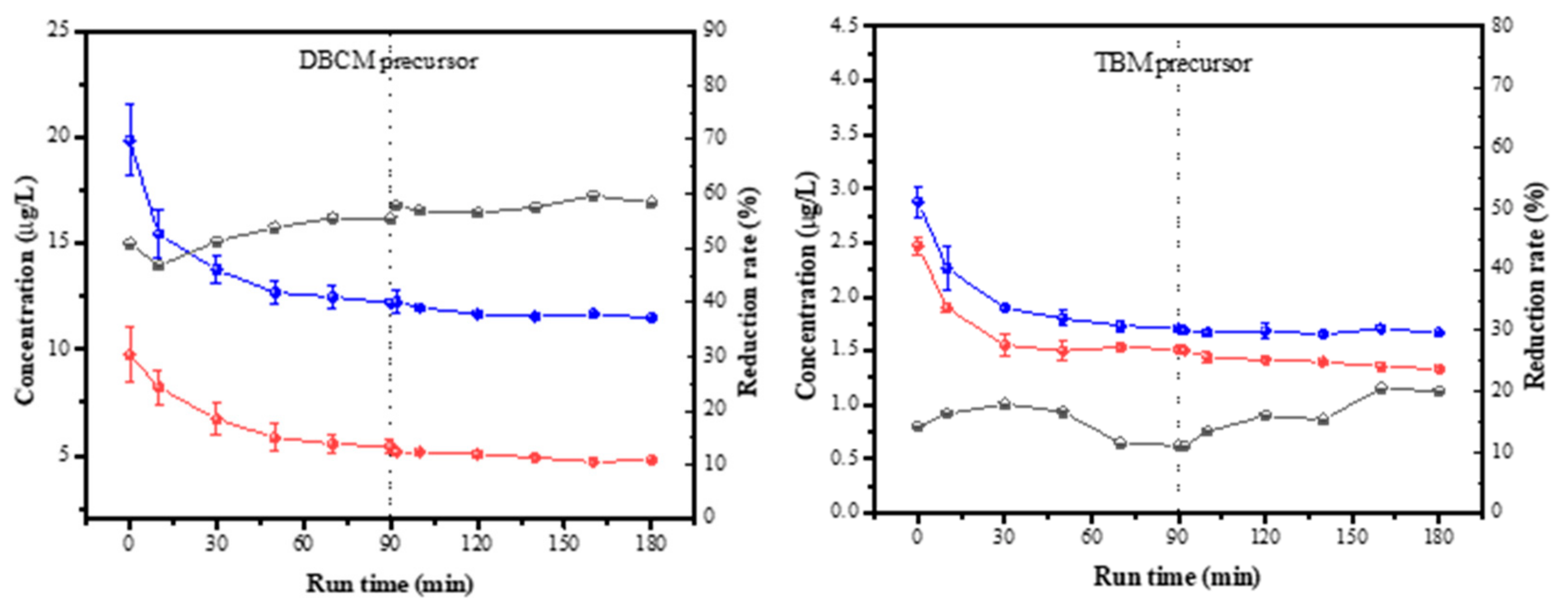 Water 15 03803 g006b