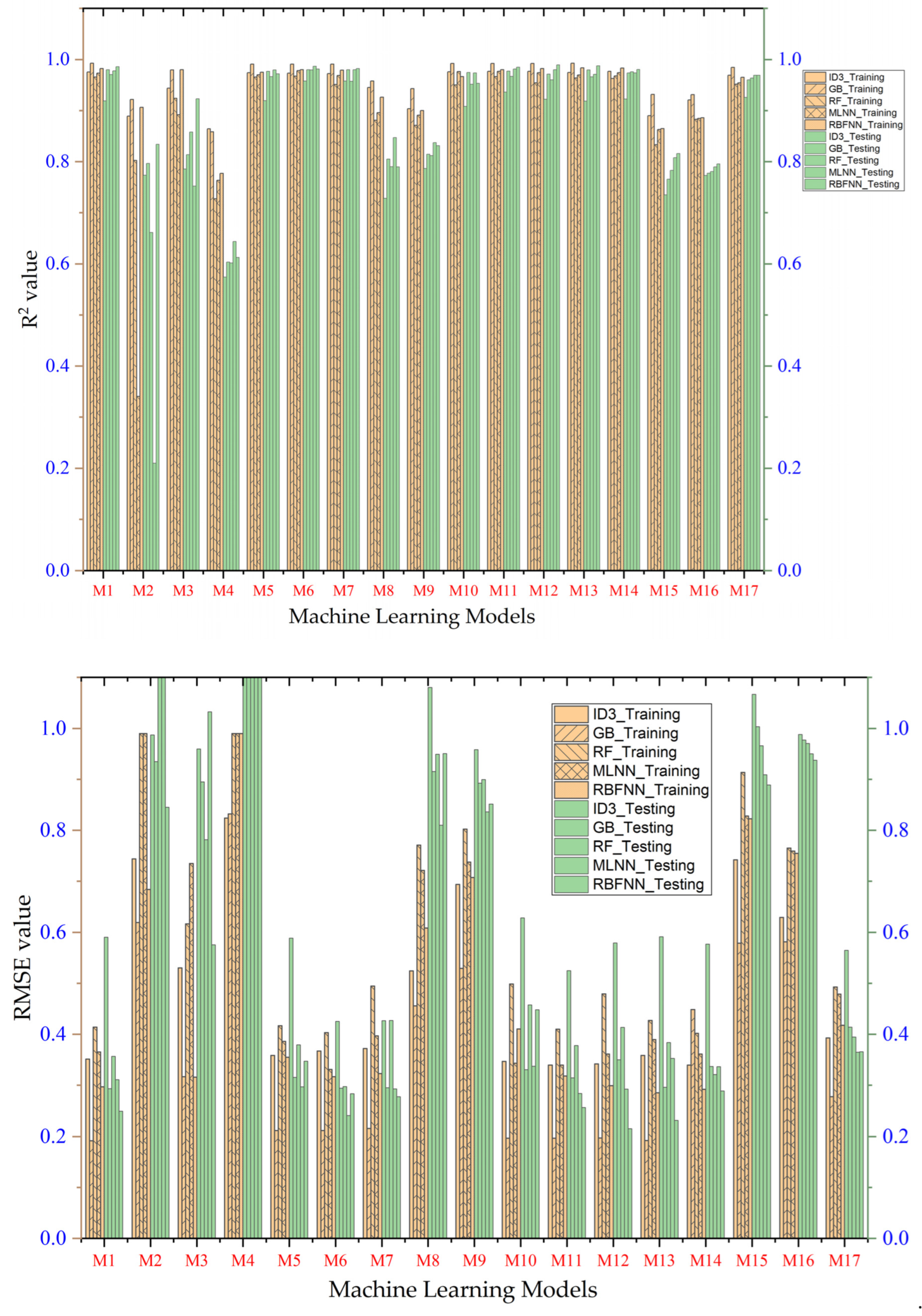 Water 15 03822 g008a