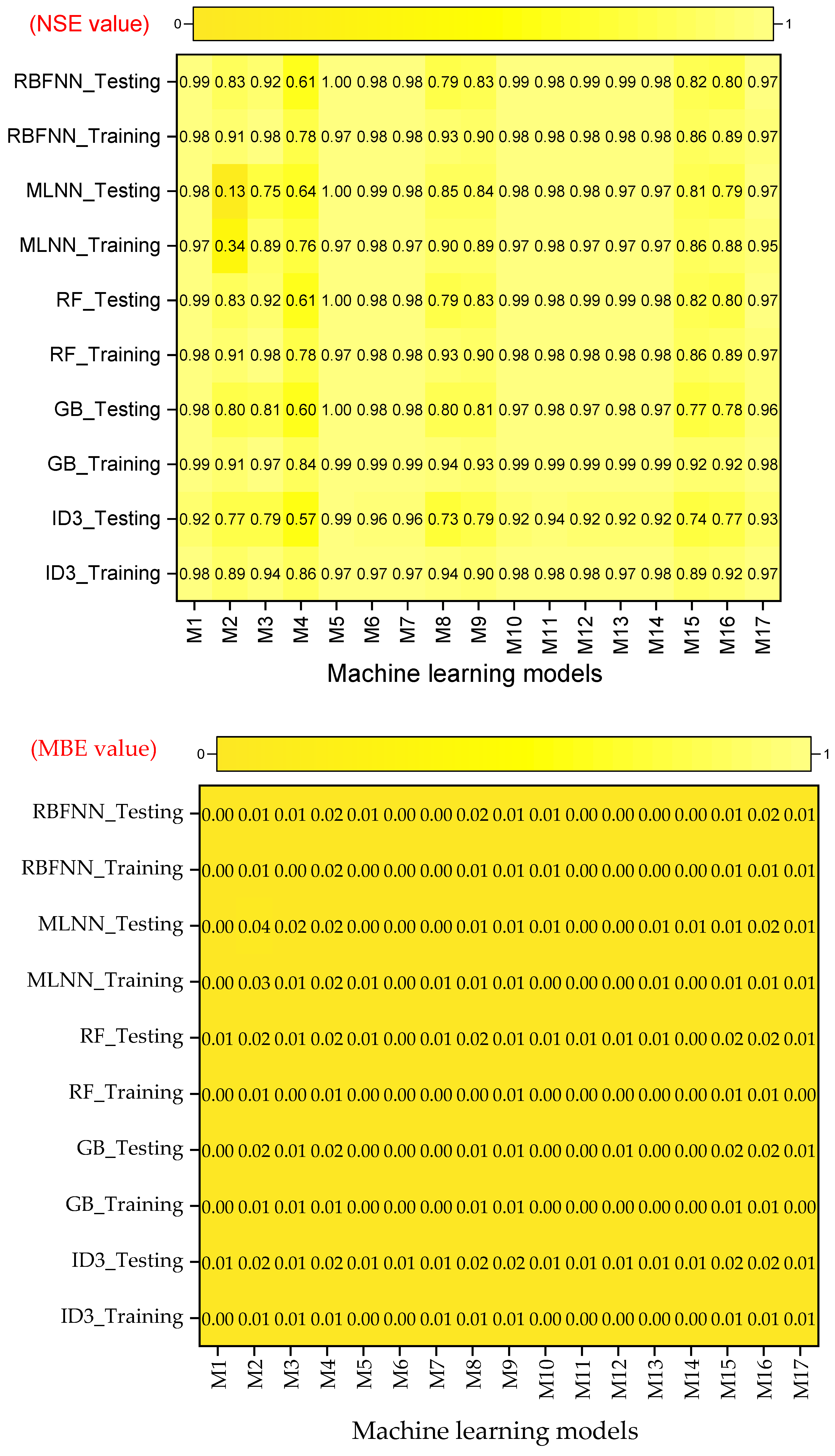 Water 15 03822 g009c