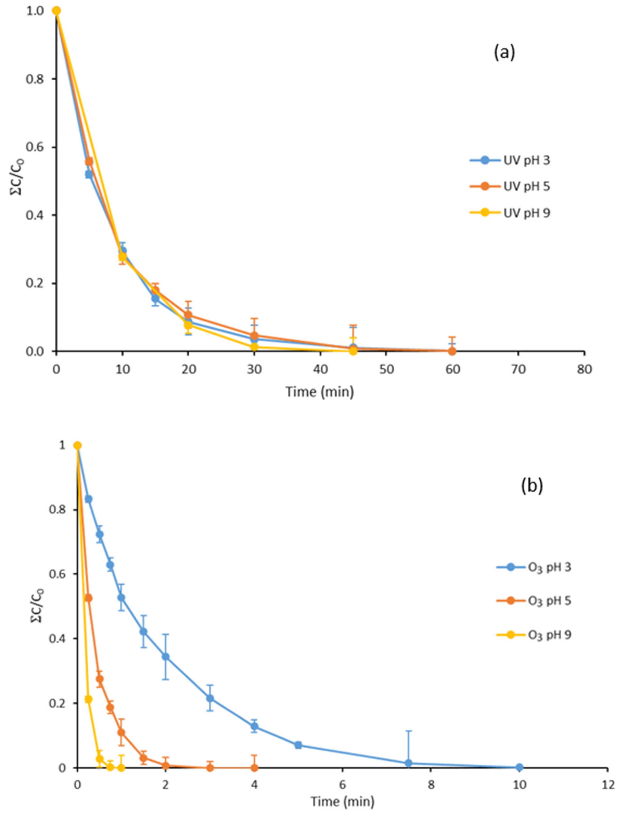 Water 15 03837 g001a