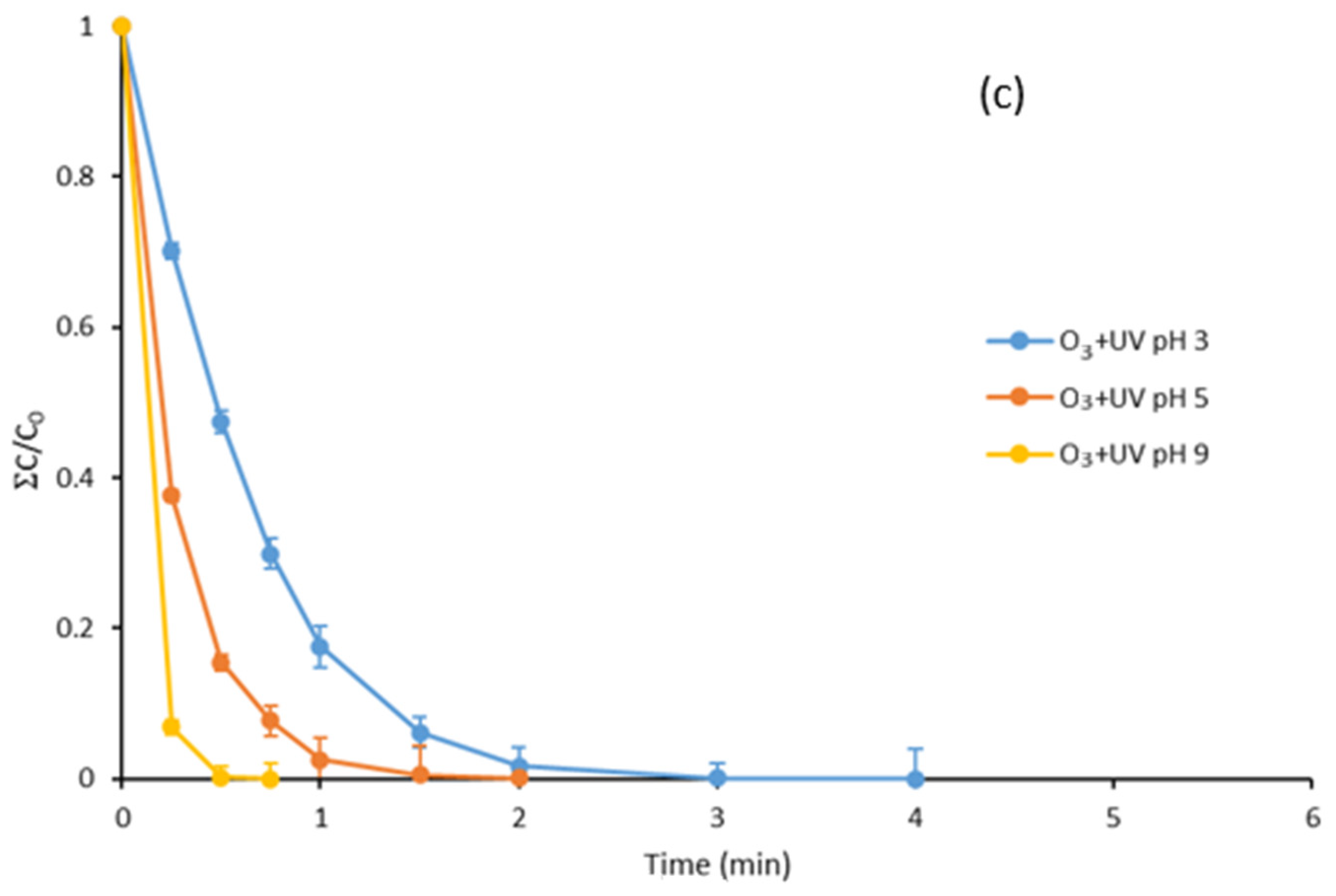 Water 15 03837 g001b