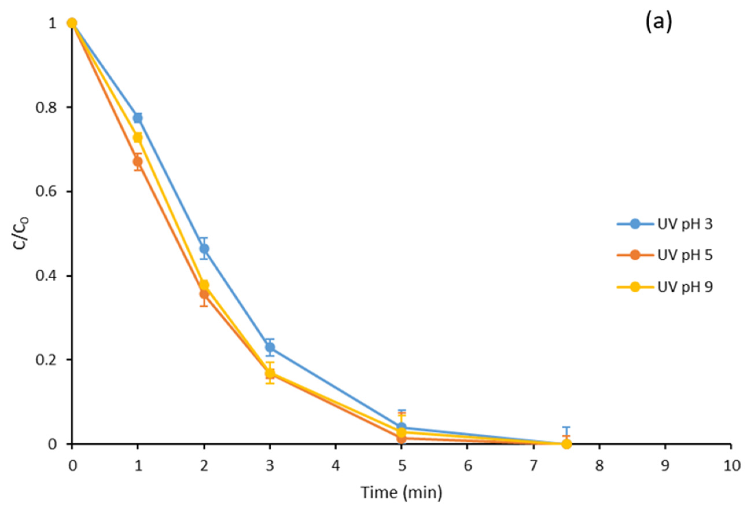 Water 15 03837 g004a