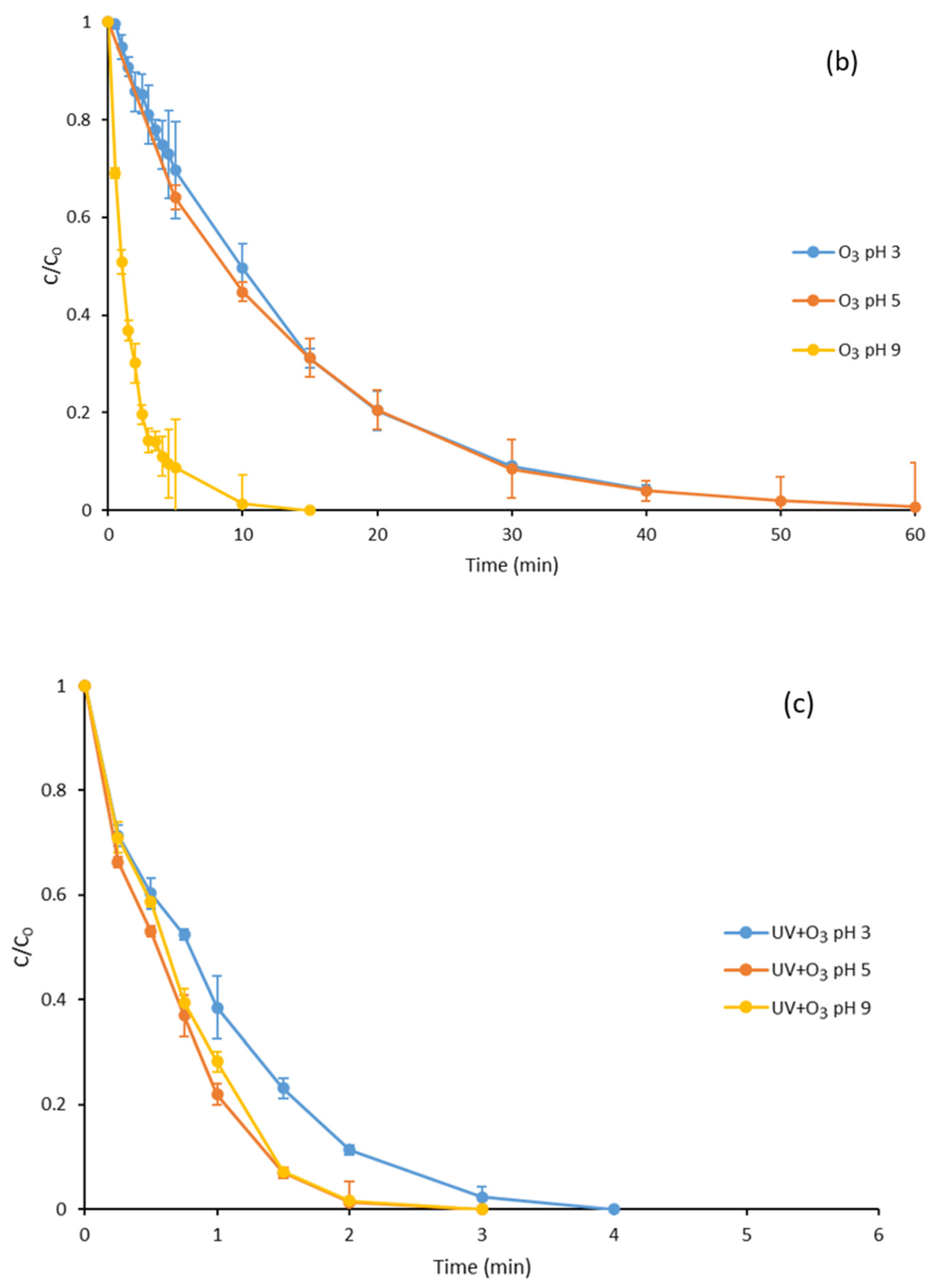 Water 15 03837 g004b