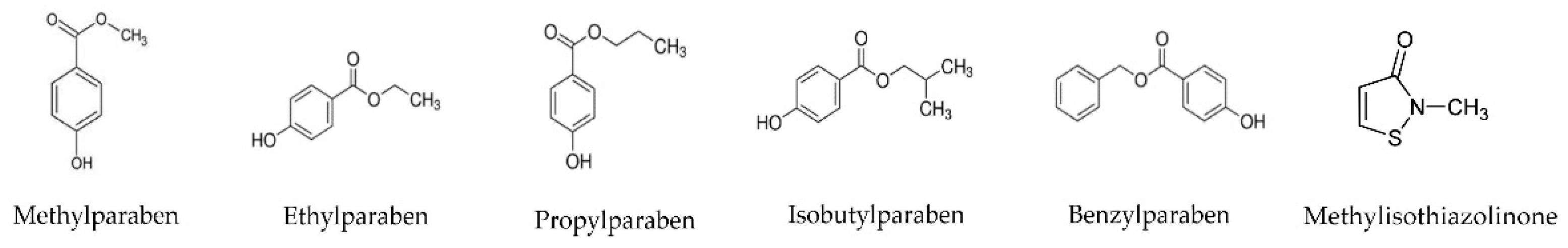 Water 15 03837 sch001