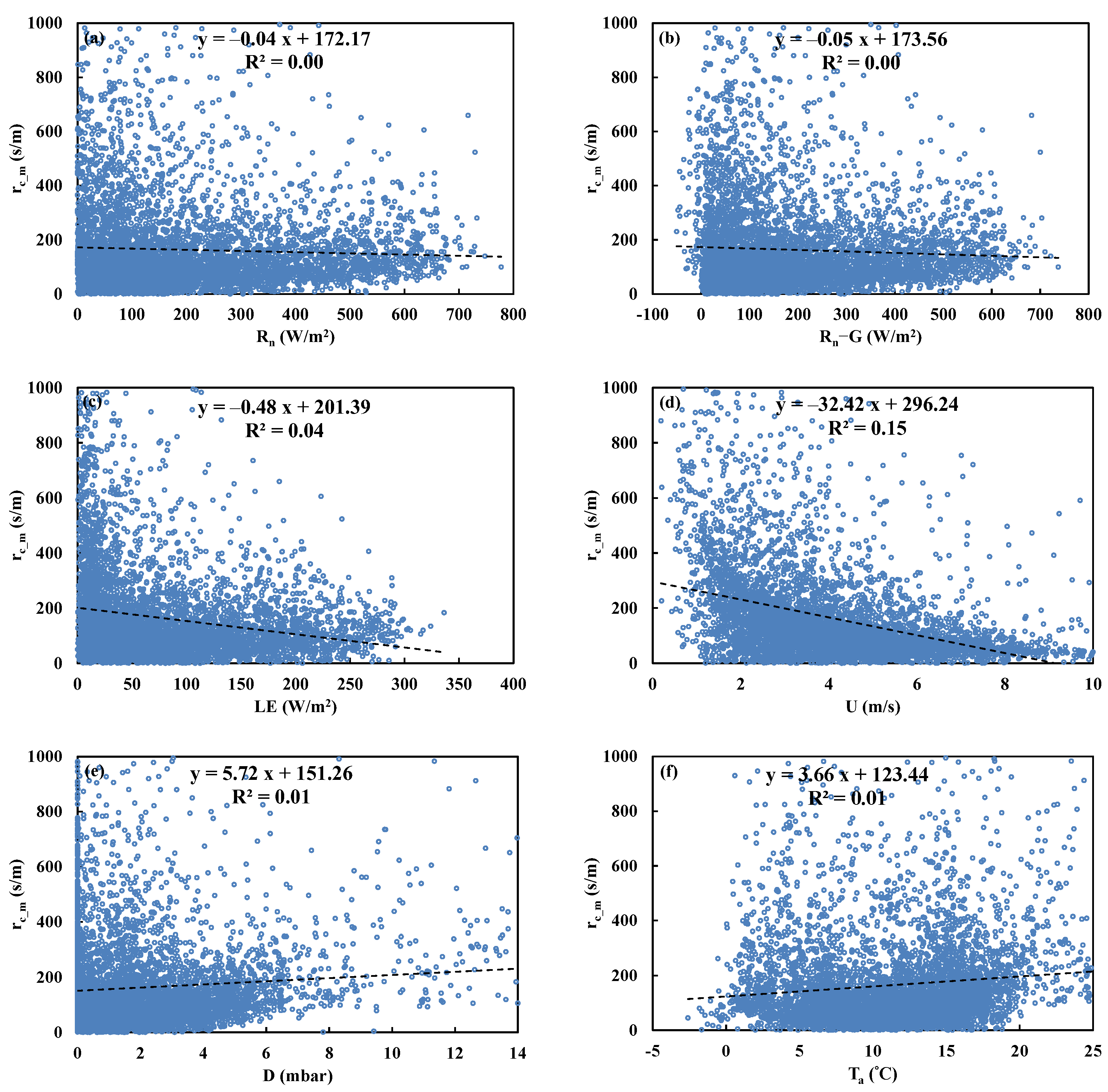 Water 15 03839 g0a10