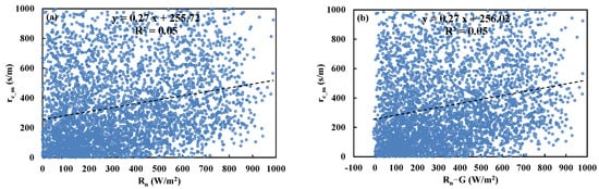 Water 15 03839 g0a11a