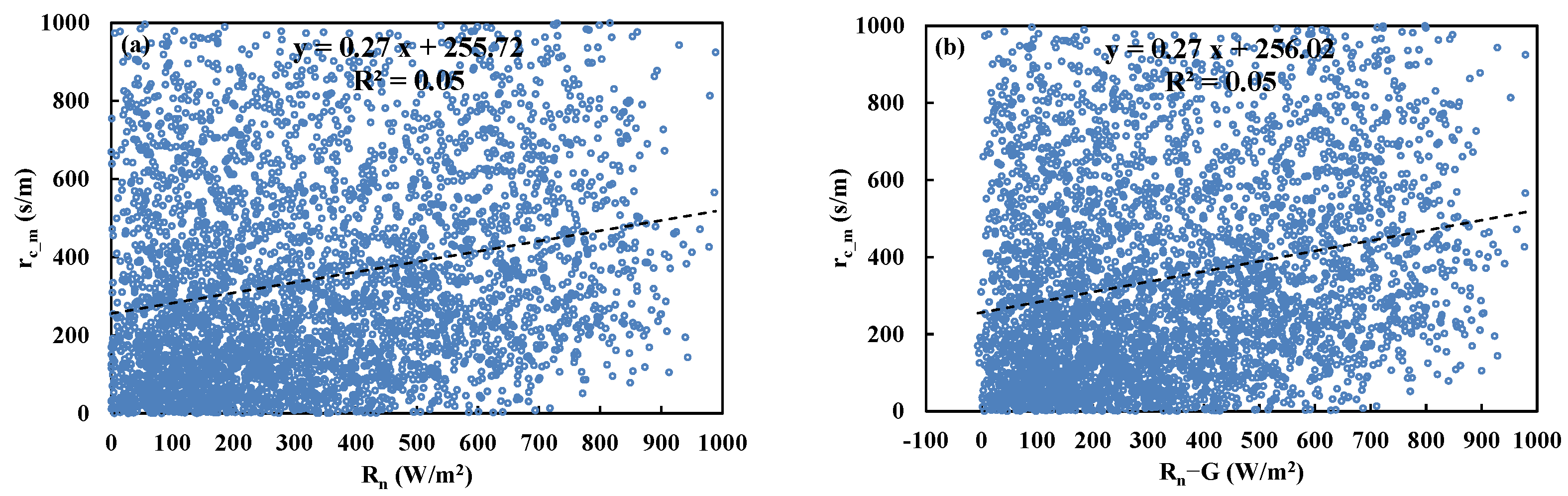 Water 15 03839 g0a11a