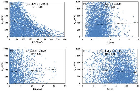 Water 15 03839 g0a11b