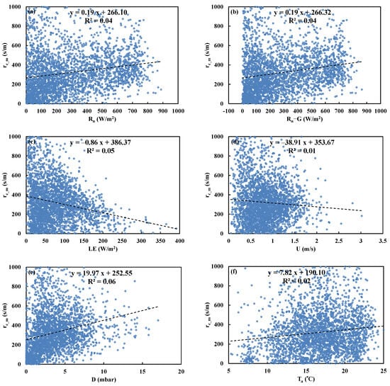 Water 15 03839 g0a12