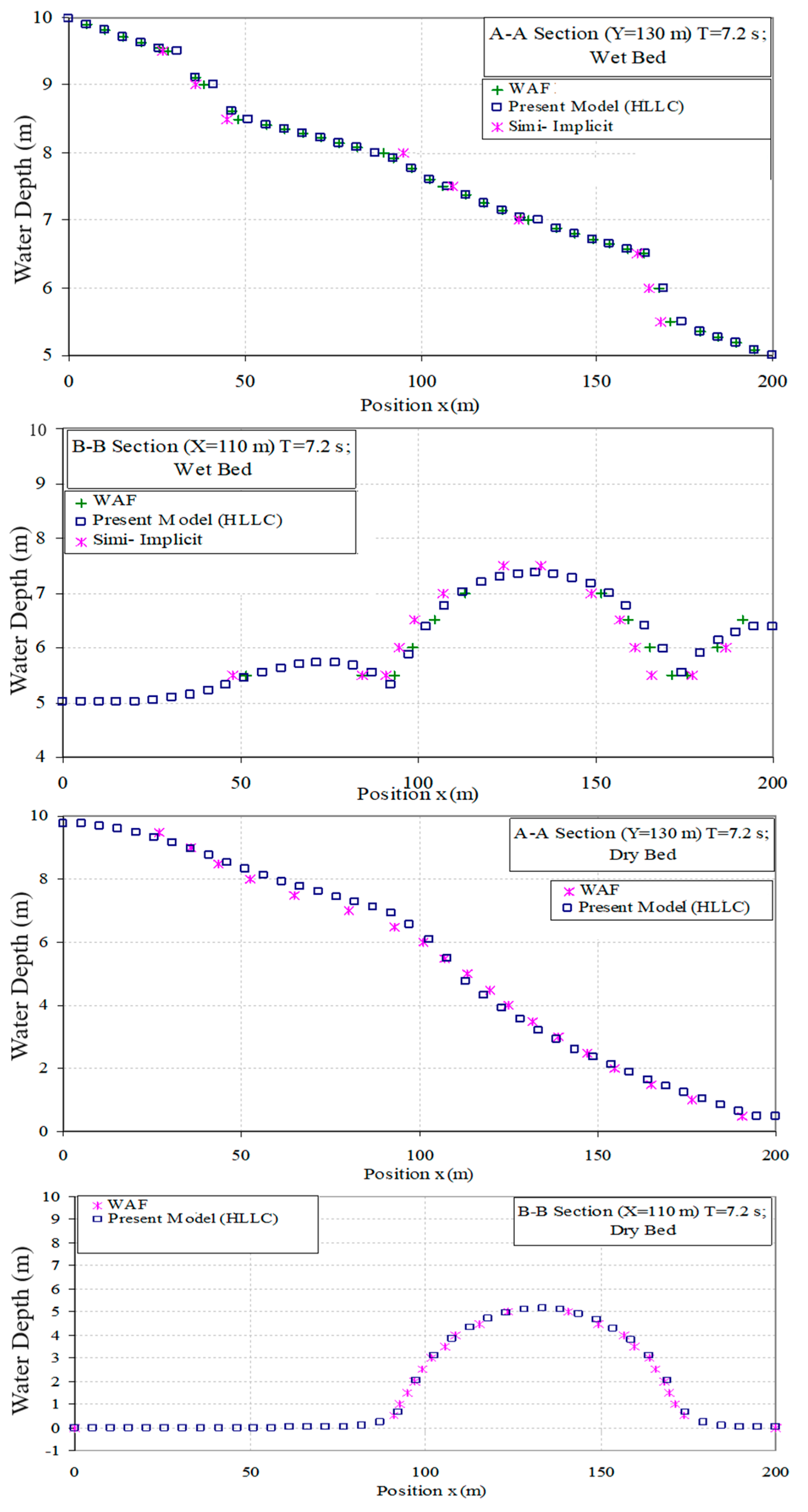 Water 15 03841 g009 Water 15 03841 g009