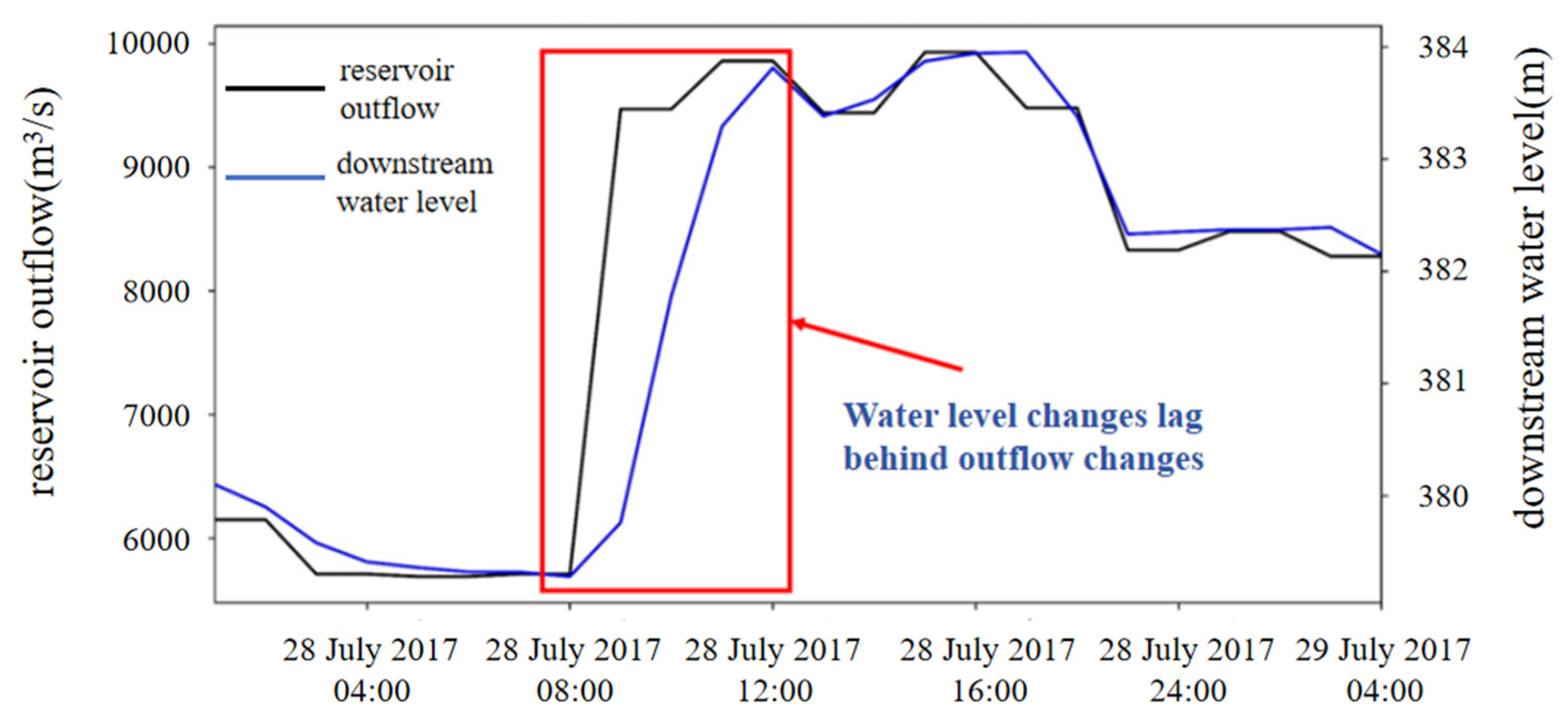Water 15 03854 g002 Water 15 03854 g002