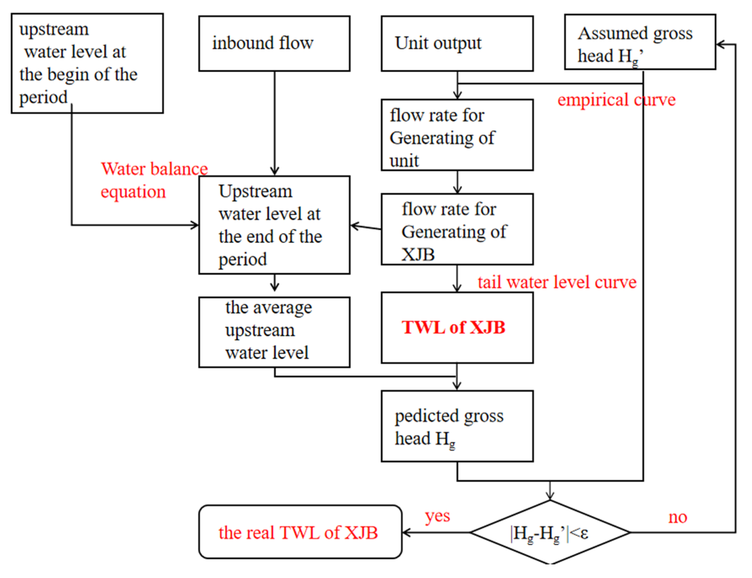 Water 15 03854 g003 Water 15 03854 g003