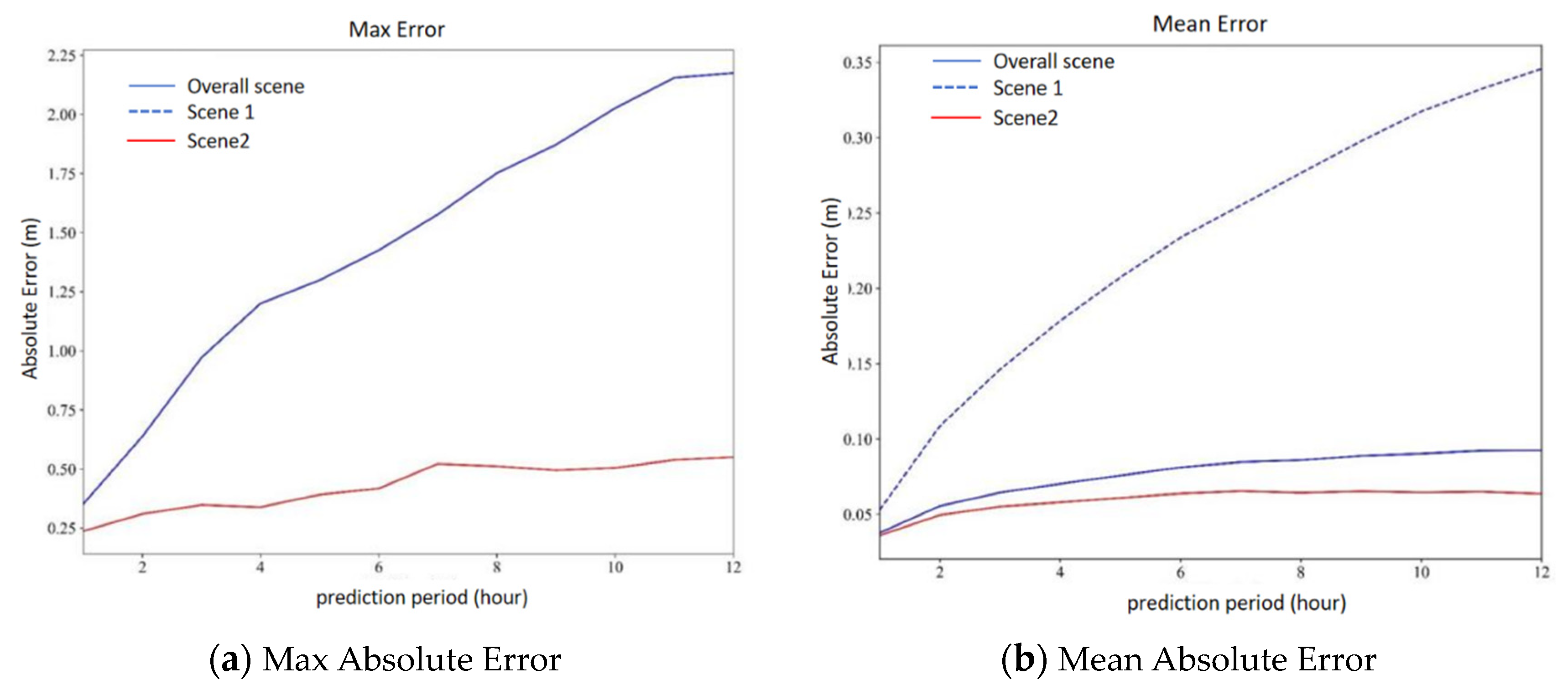 Water 15 03854 g007 Water 15 03854 g007
