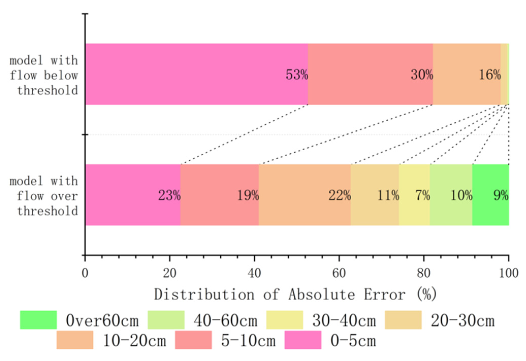 Water 15 03854 g008 Water 15 03854 g008