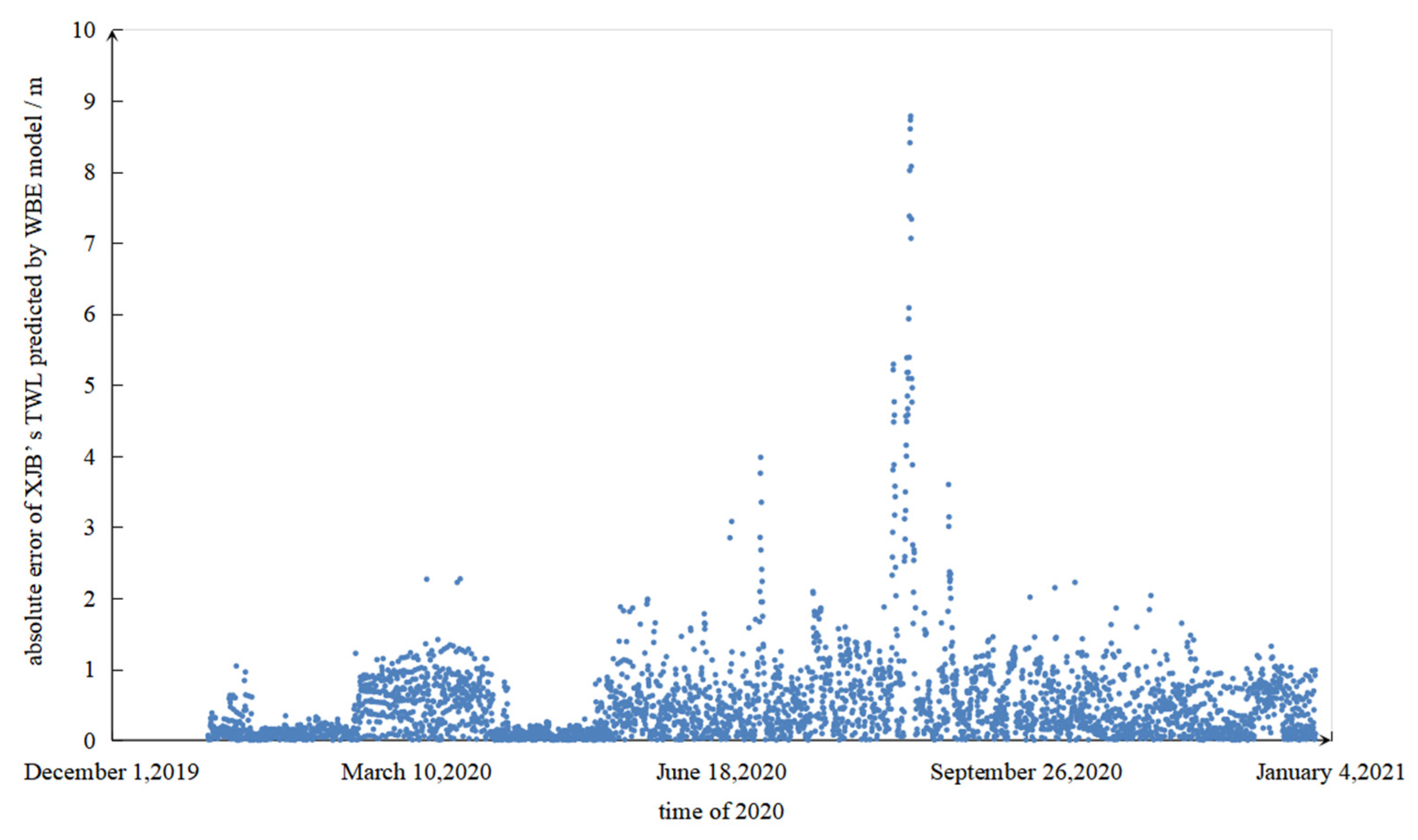 Water 15 03854 g009 Water 15 03854 g009