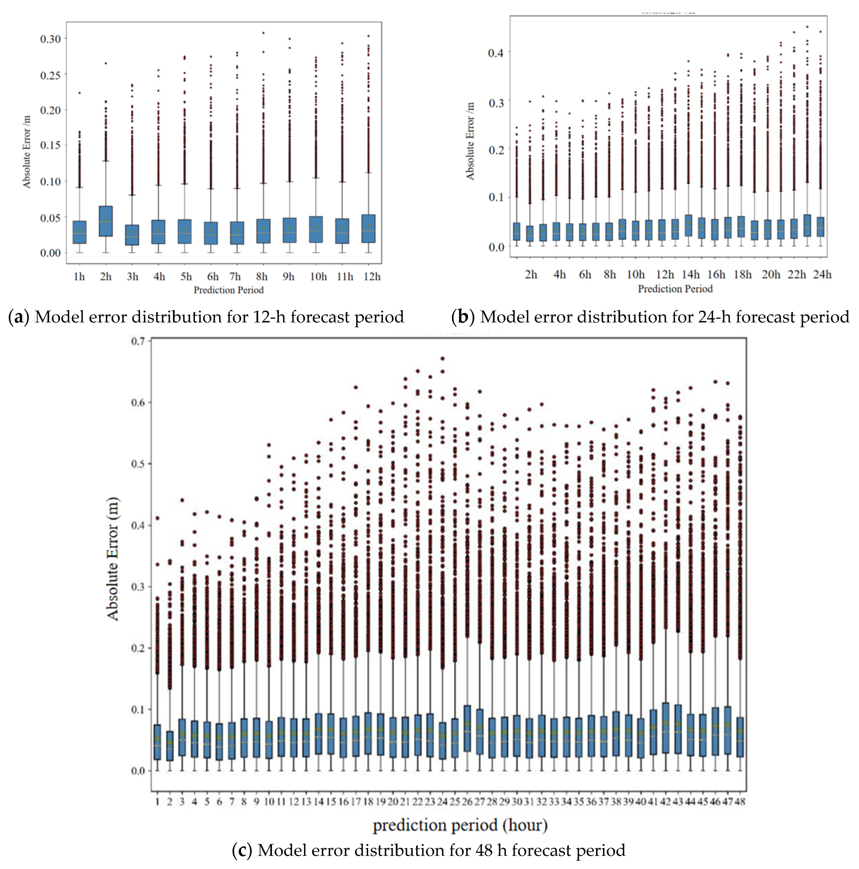 Water 15 03854 g010 Water 15 03854 g010