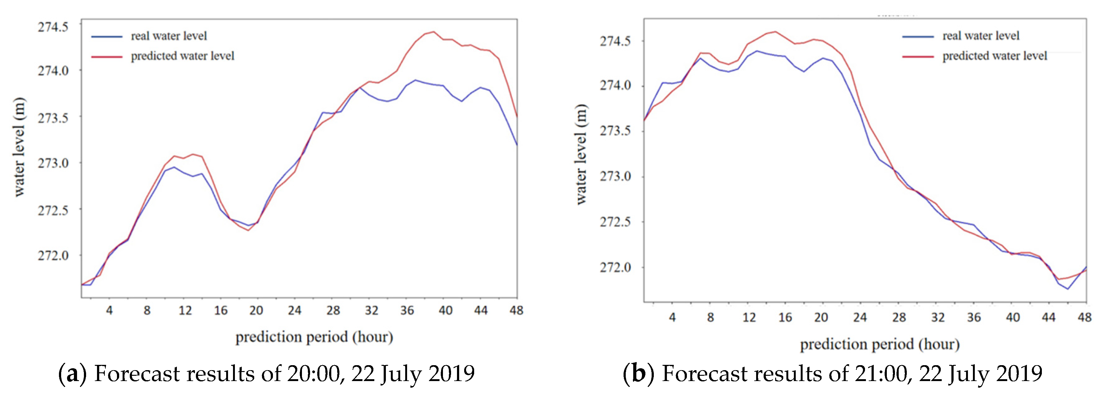 Water 15 03854 g012 Water 15 03854 g012