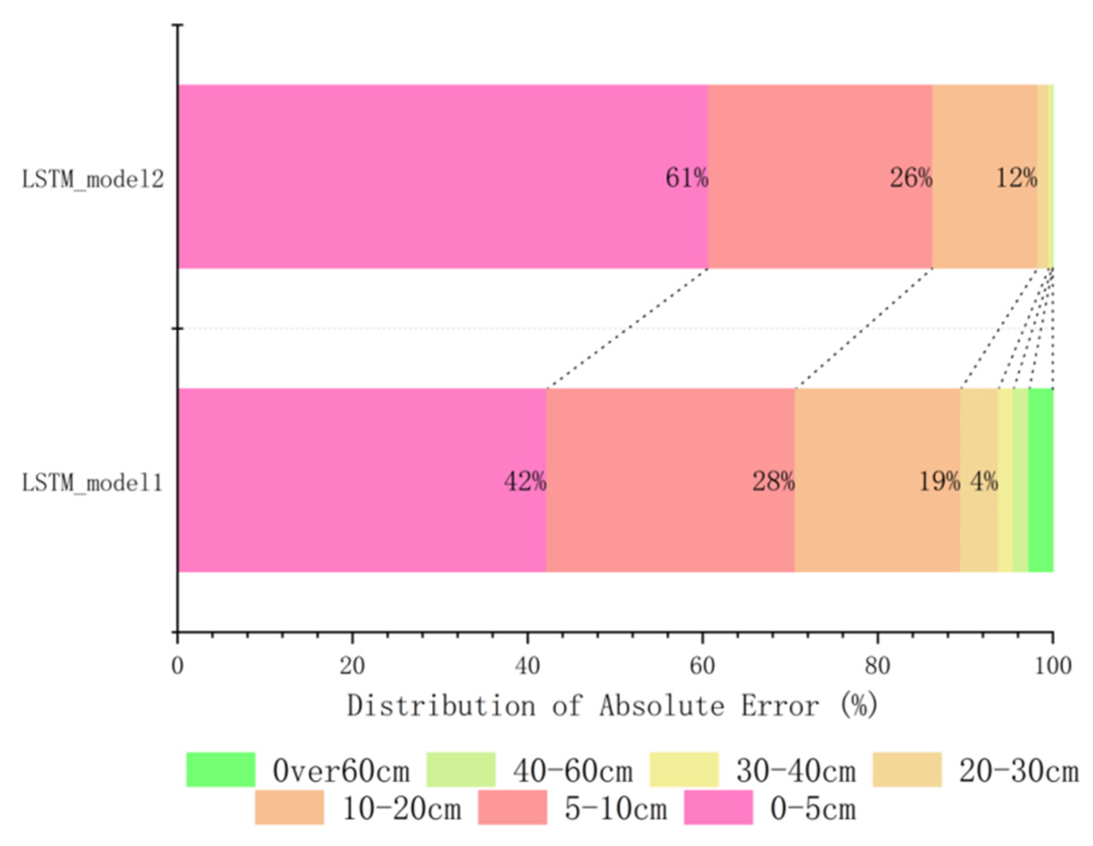 Water 15 03854 g013 Water 15 03854 g013