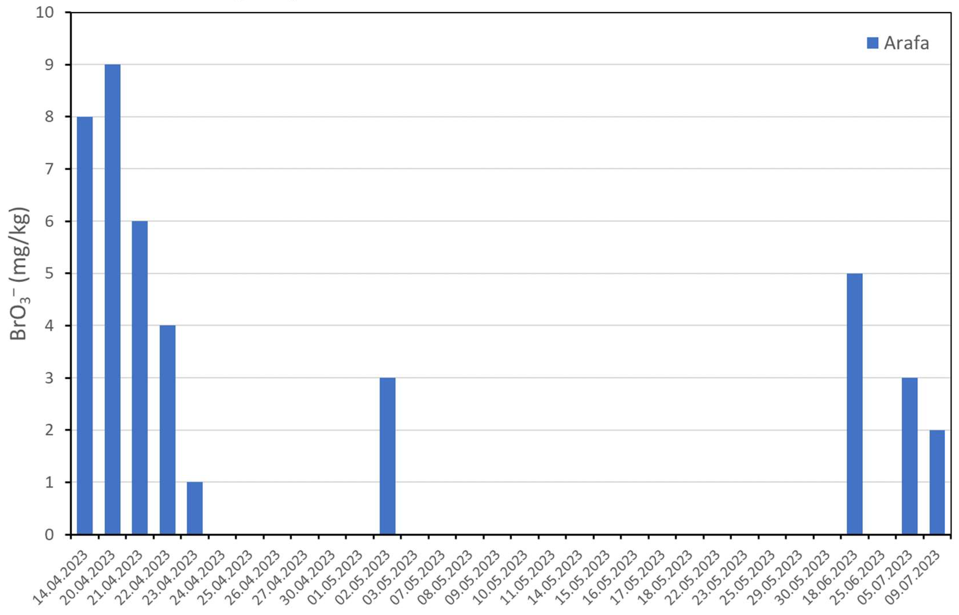 Water 15 03858 g004a