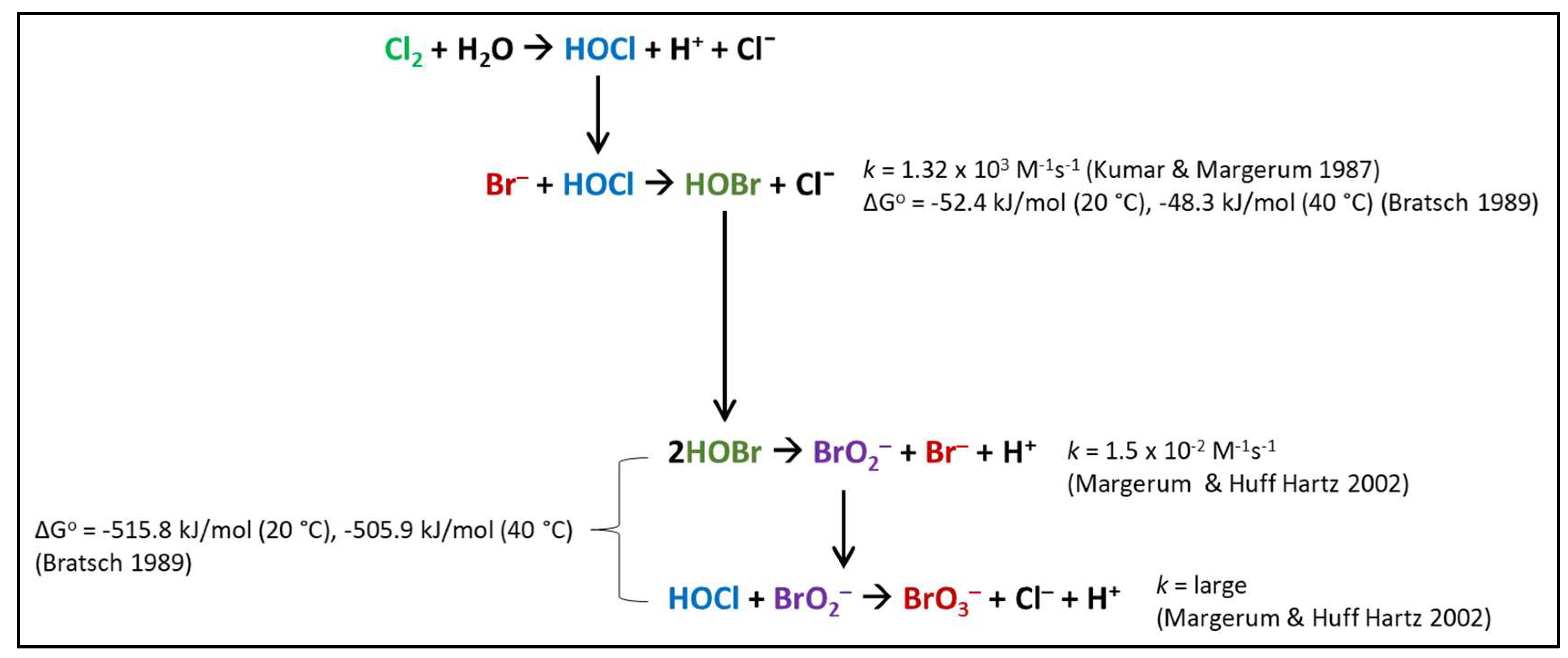Water 15 03858 sch001