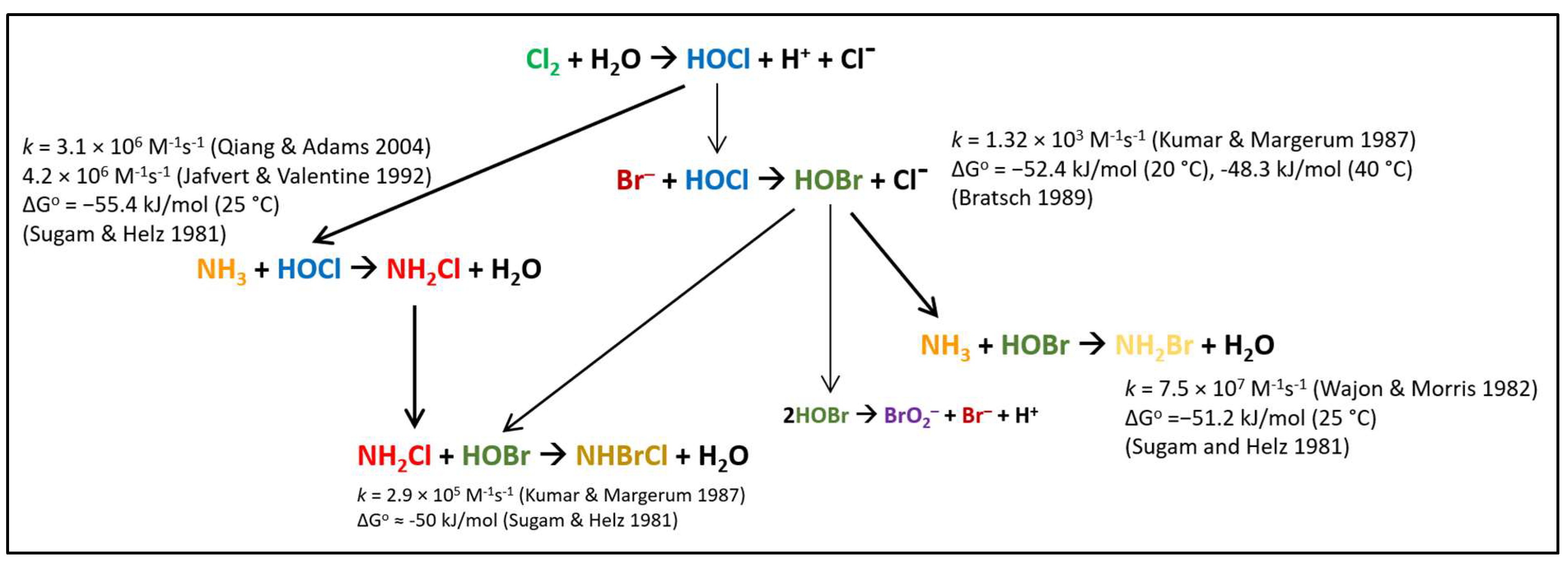 Water 15 03858 sch002