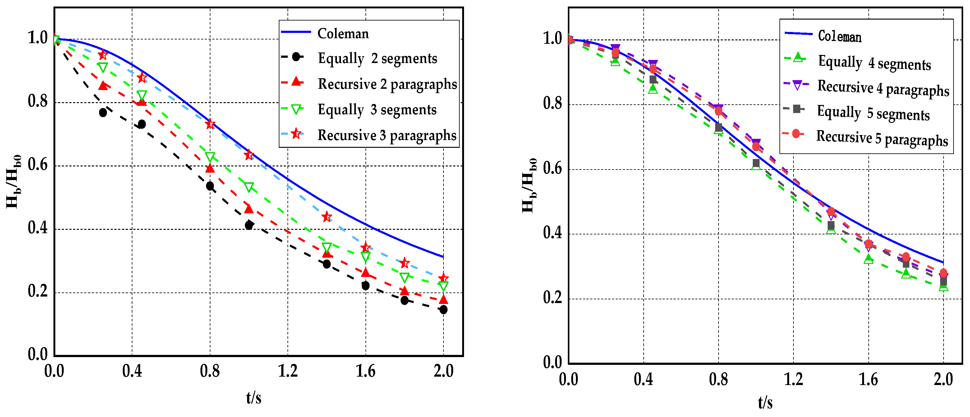 Water 15 03869 g011a
