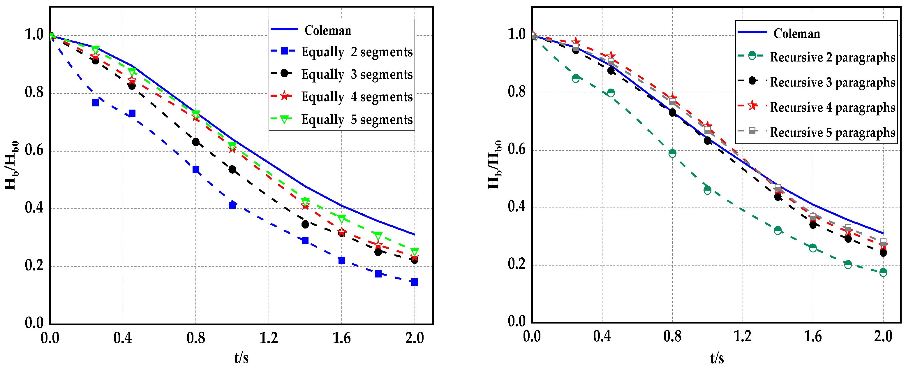 Water 15 03869 g011b