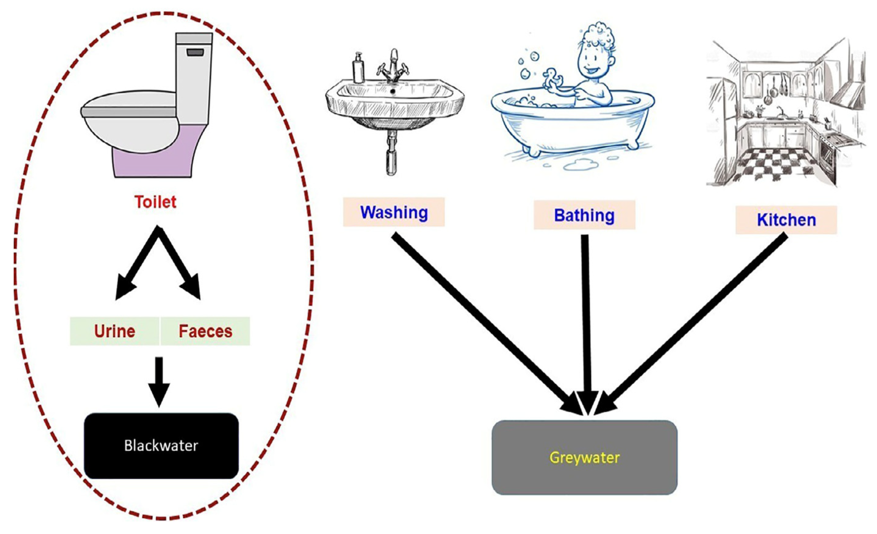 Water 15 03877 sch001 Water 15 03877 sch001