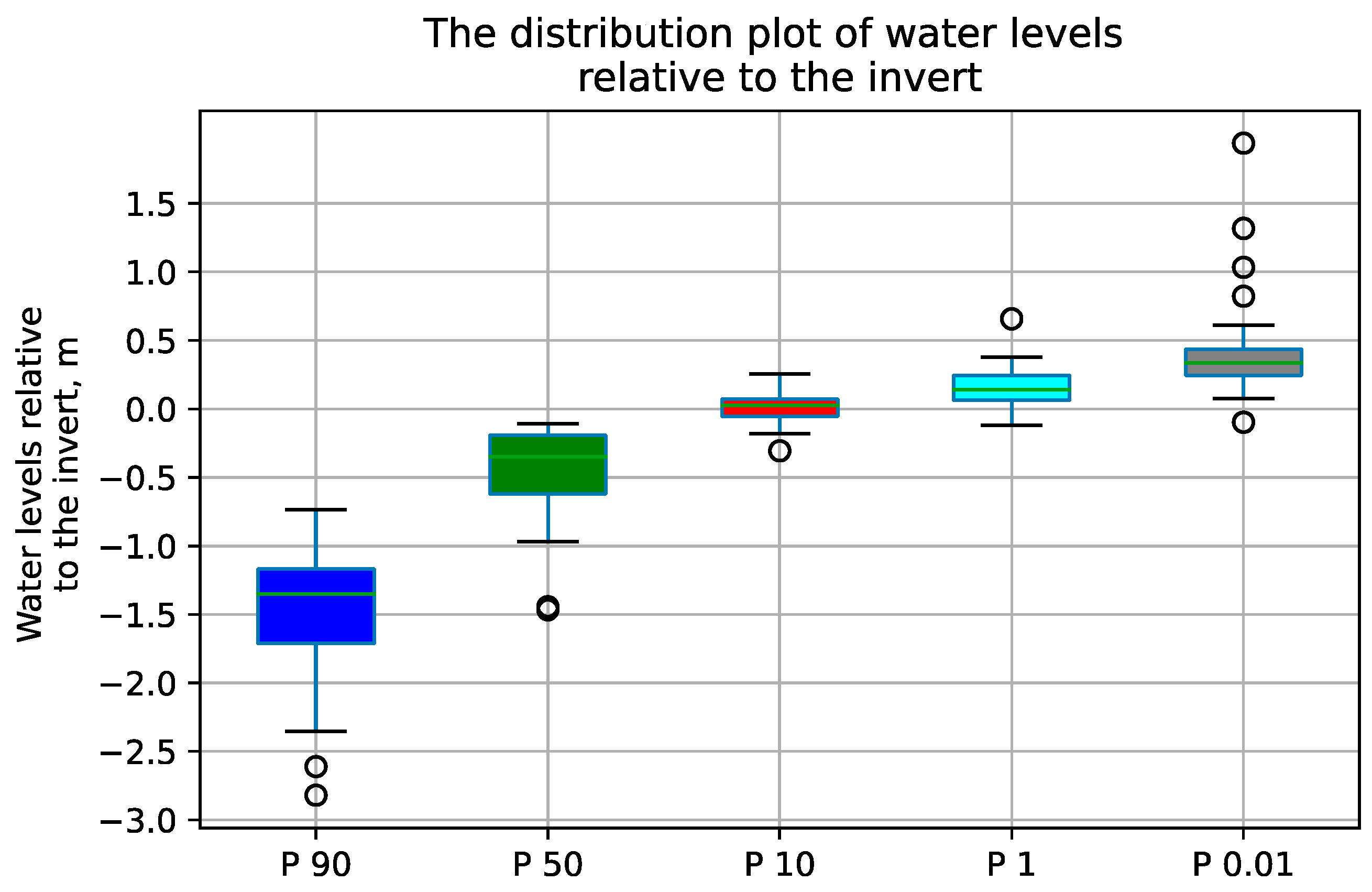 Water 15 03878 g004 Water 15 03878 g004