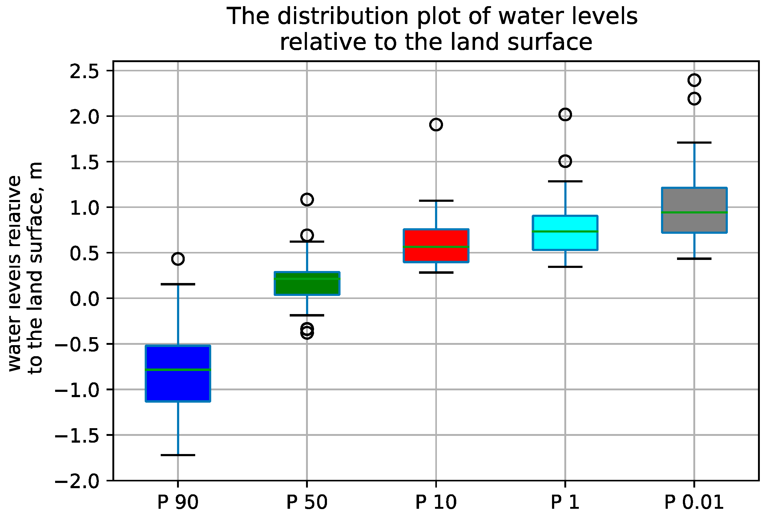 Water 15 03878 g005 Water 15 03878 g005