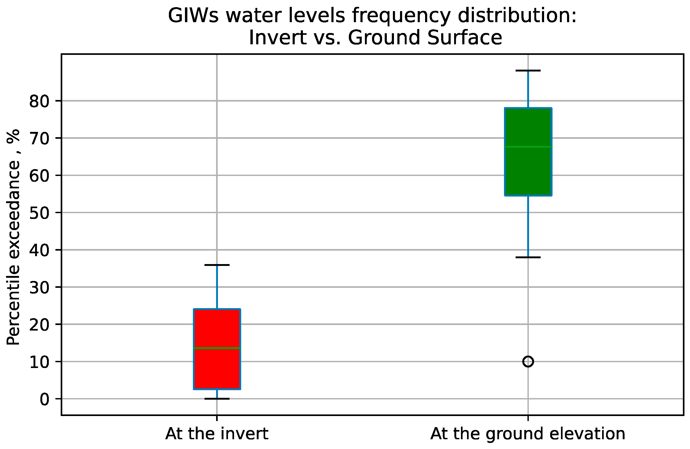 Water 15 03878 g006 Water 15 03878 g006