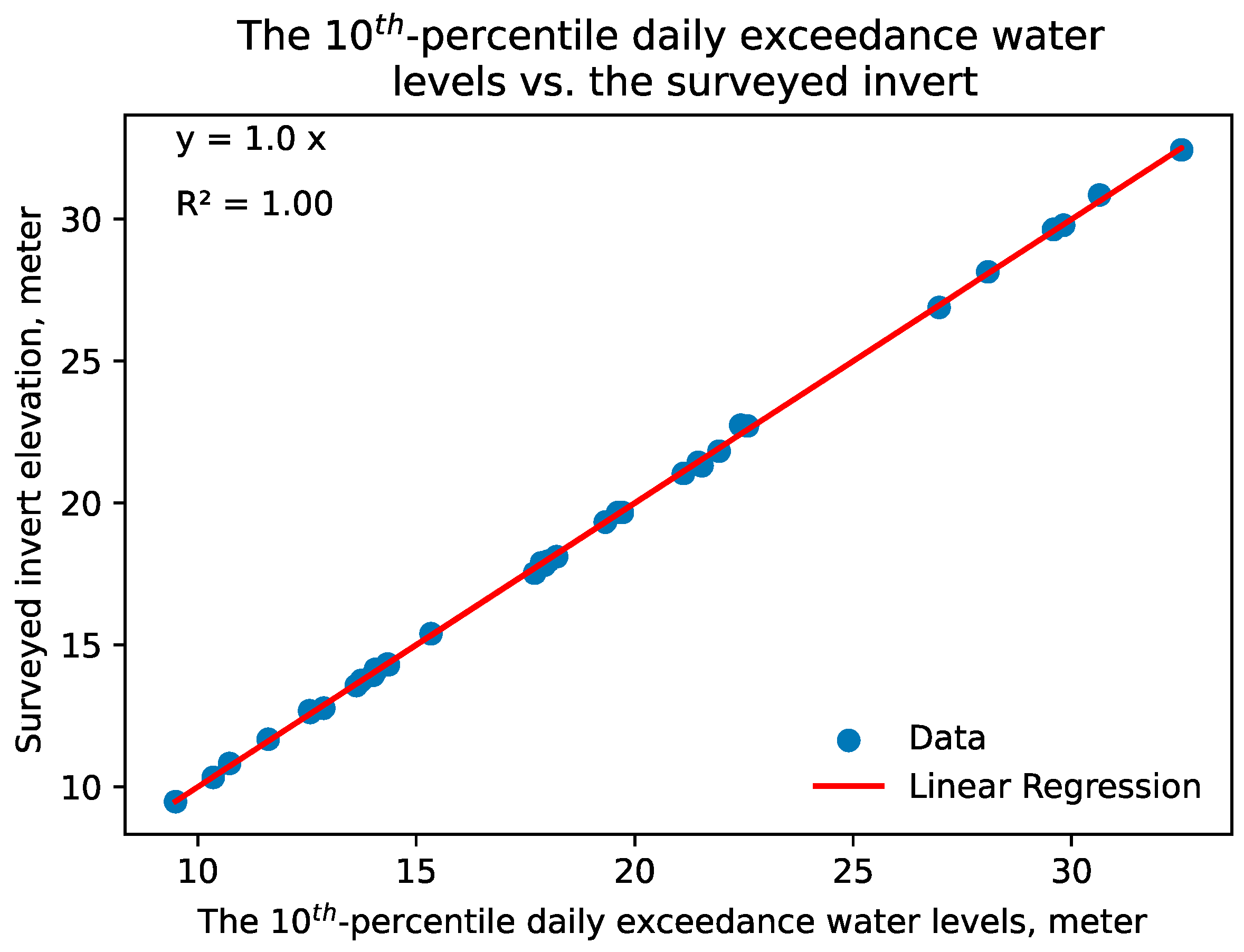 Water 15 03878 g007 Water 15 03878 g007