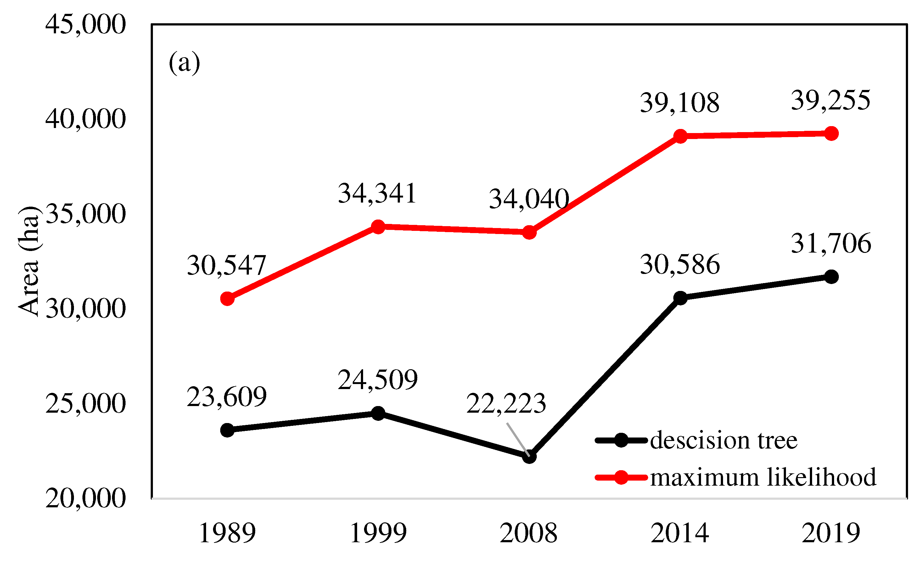 Water 15 03880 g005a