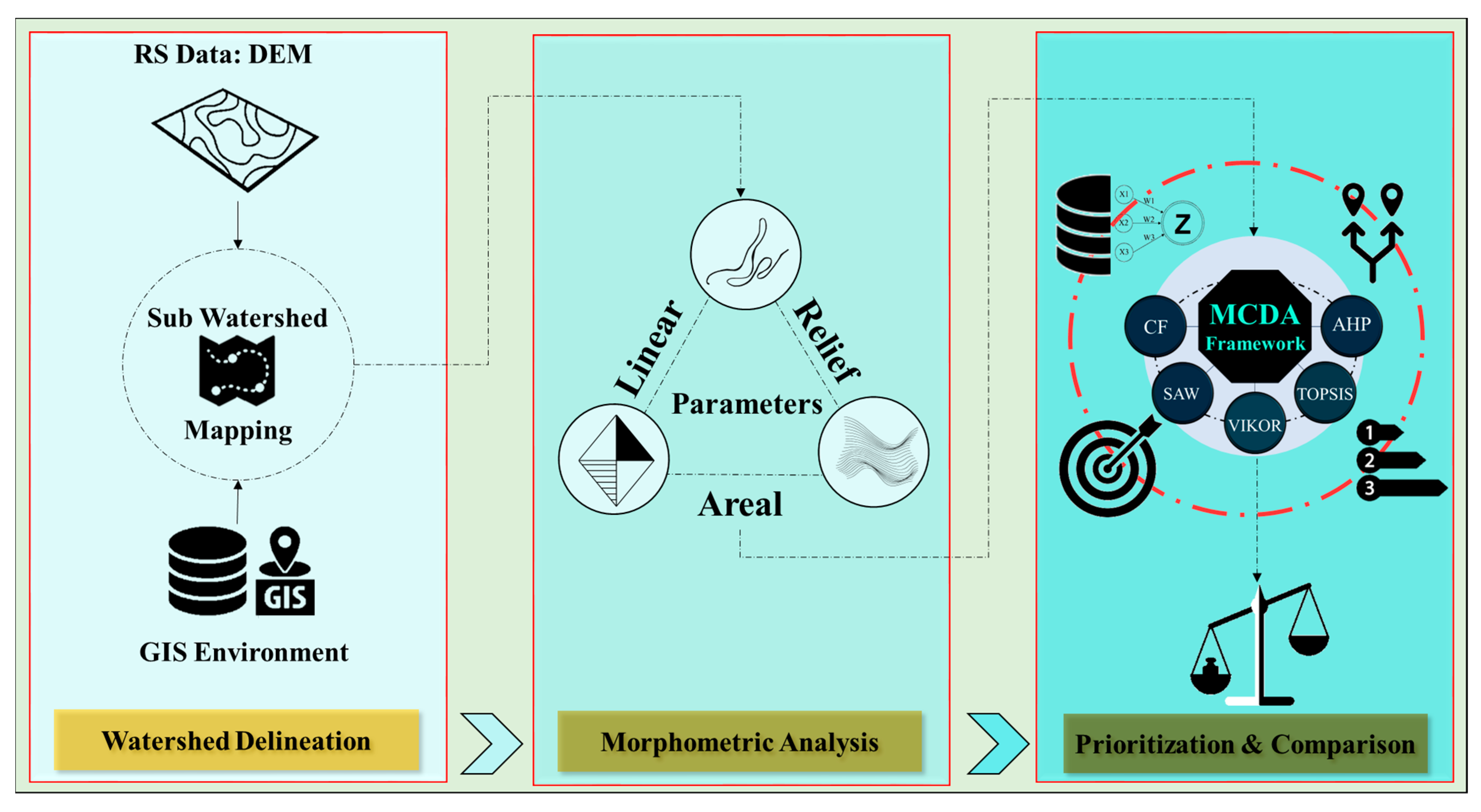 Water 15 03891 g002 Water 15 03891 g002