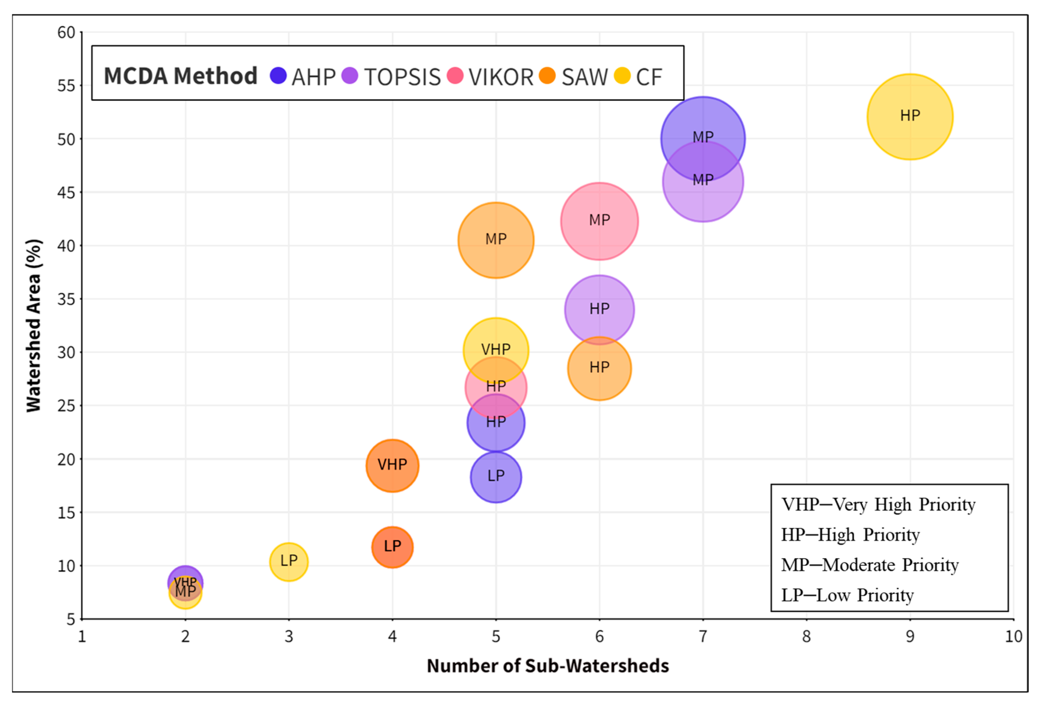 Water 15 03891 g005 Water 15 03891 g005