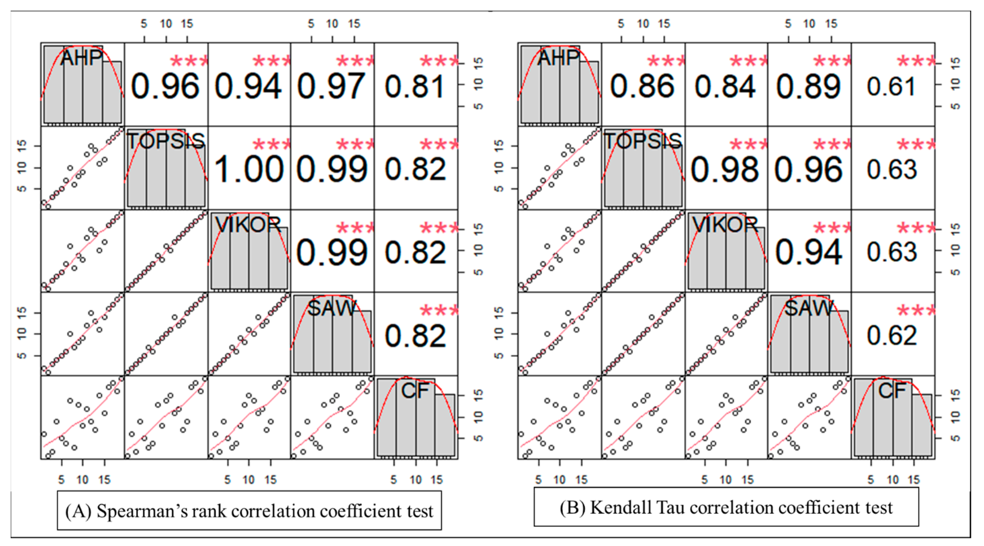 Water 15 03891 g011 Water 15 03891 g011