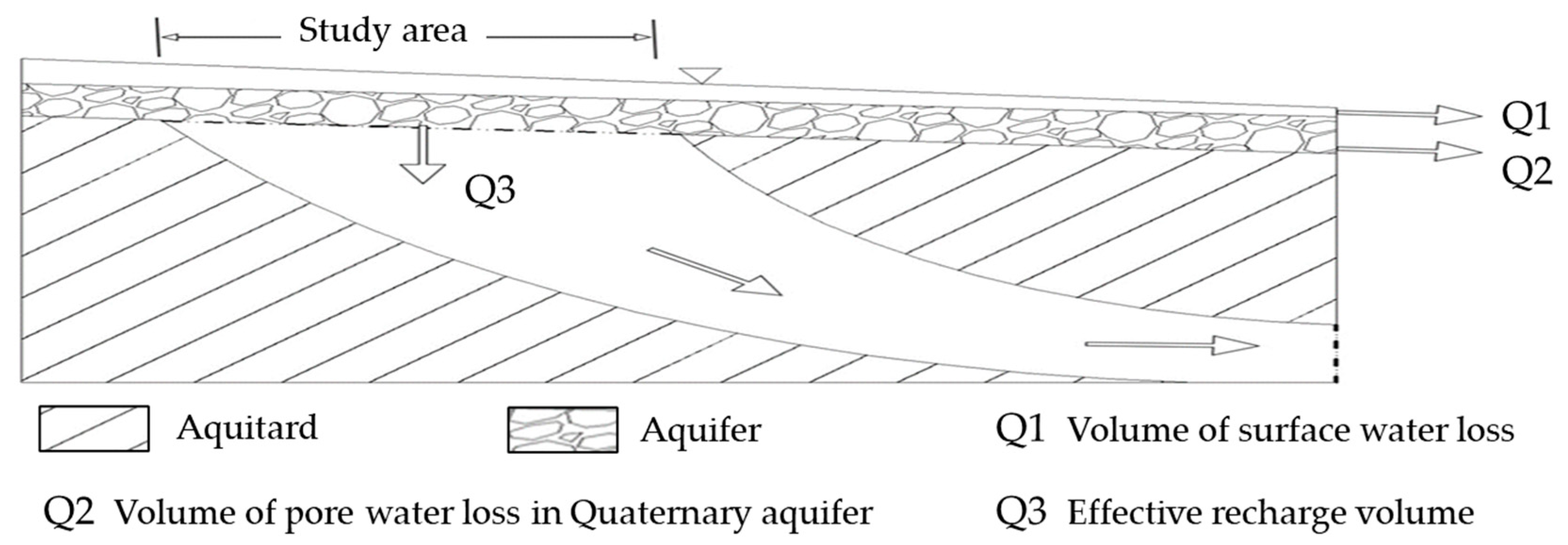 Water 15 03930 g004 Water 15 03930 g004