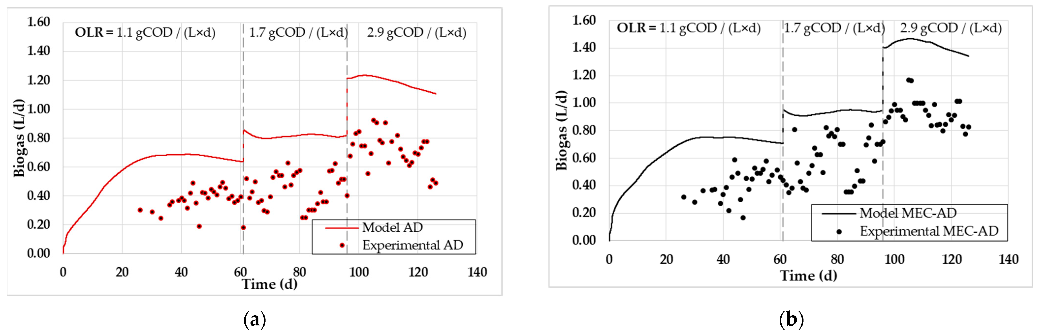 Water 15 03939 g003a