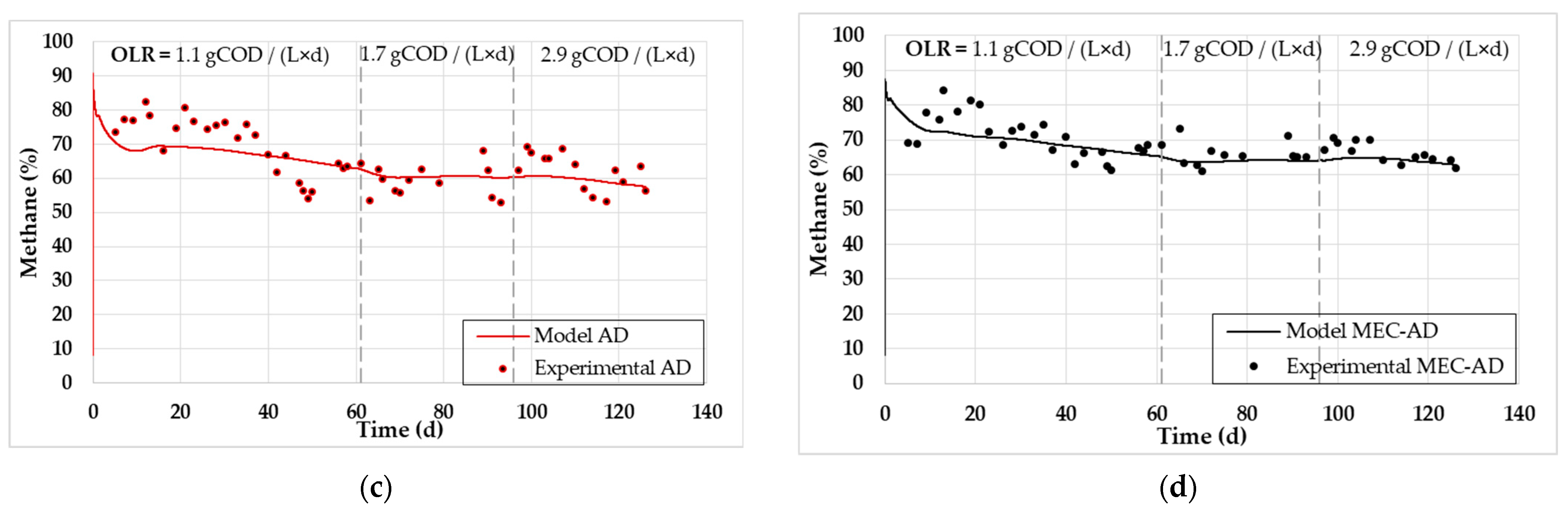 Water 15 03939 g003b