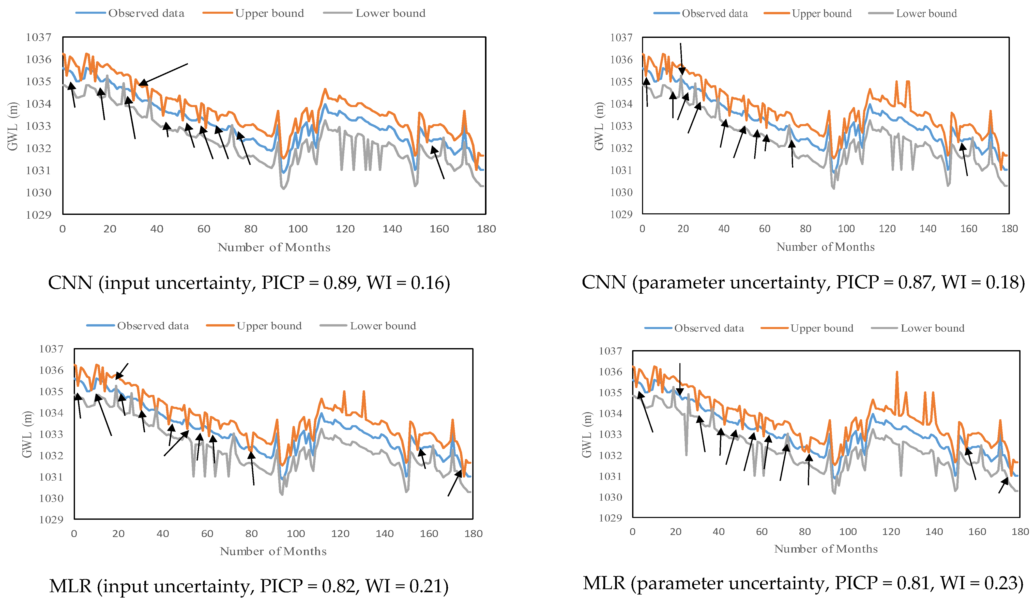 Water 15 03940 g007c