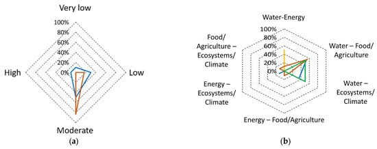 Water 15 03949 g0a3a