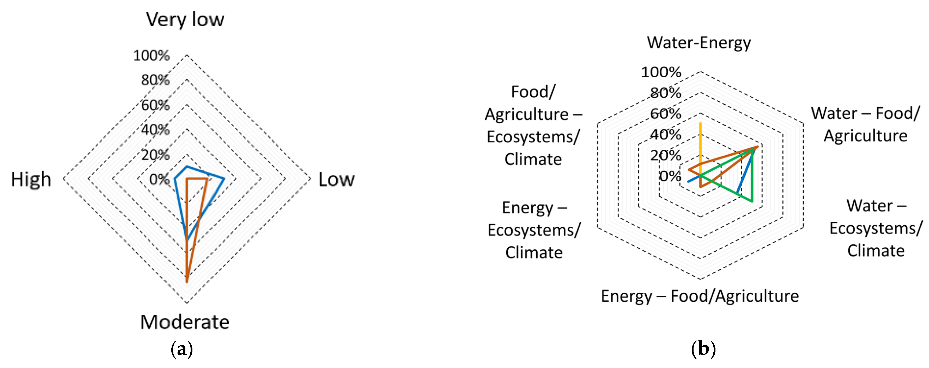 Water 15 03949 g0a3a