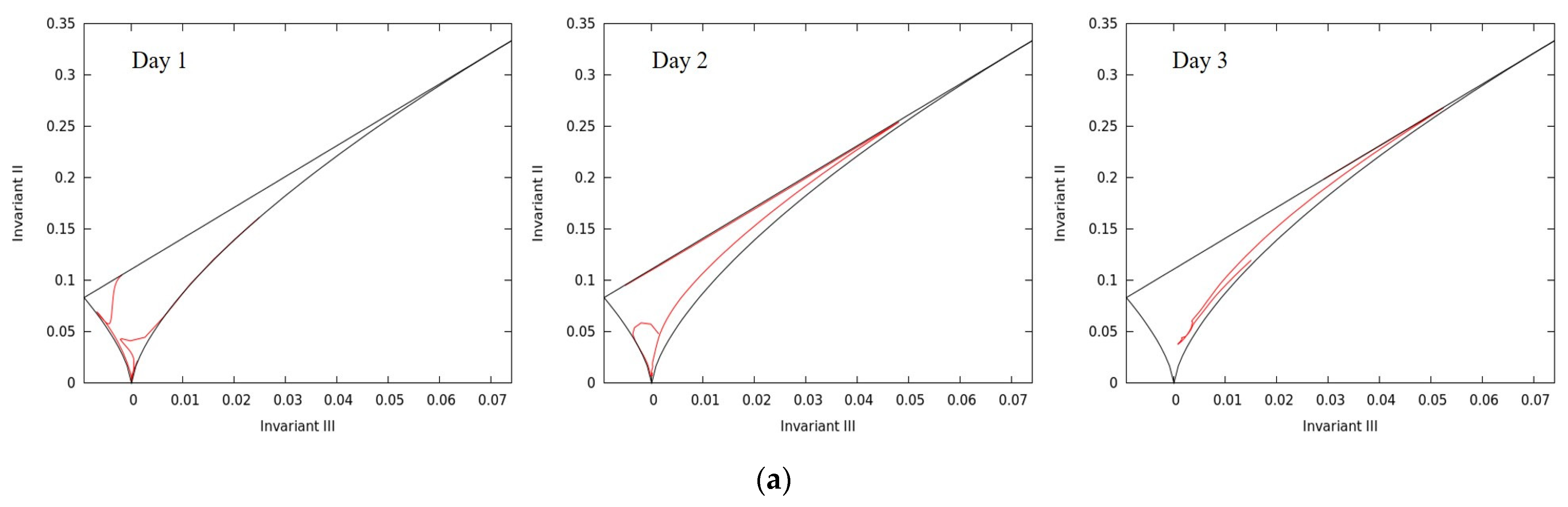 Water 15 03953 g013a