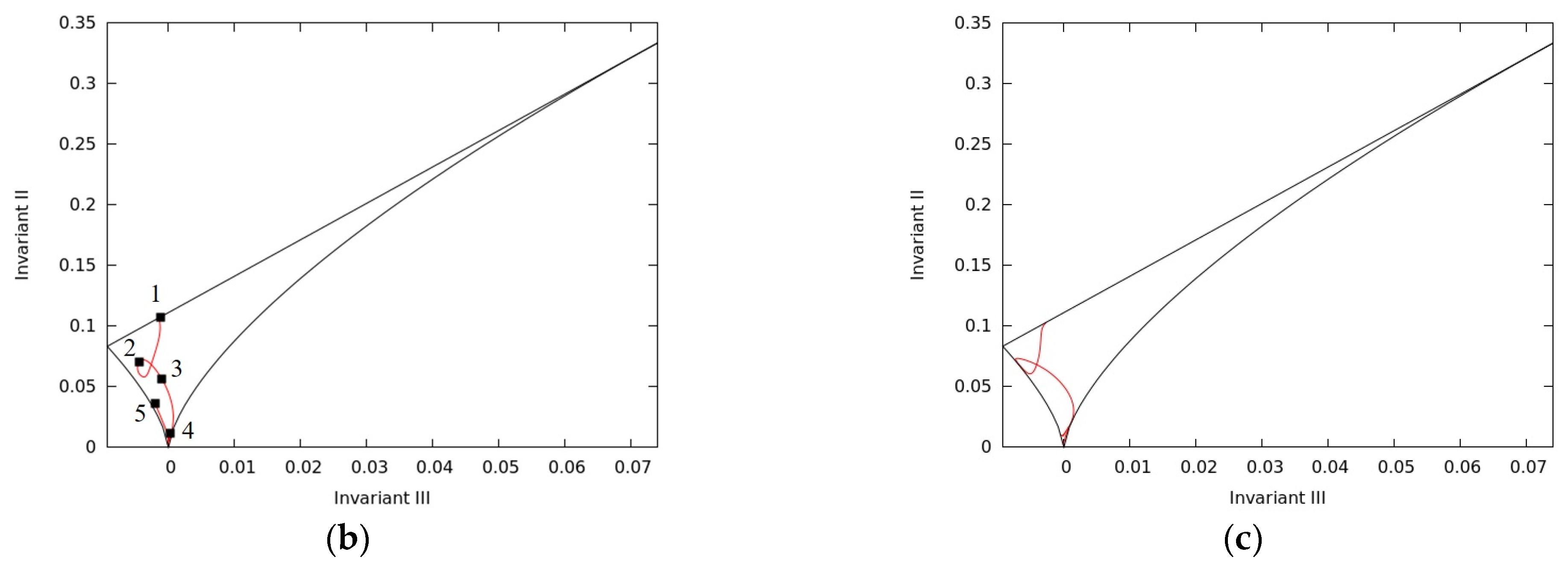 Water 15 03953 g013b