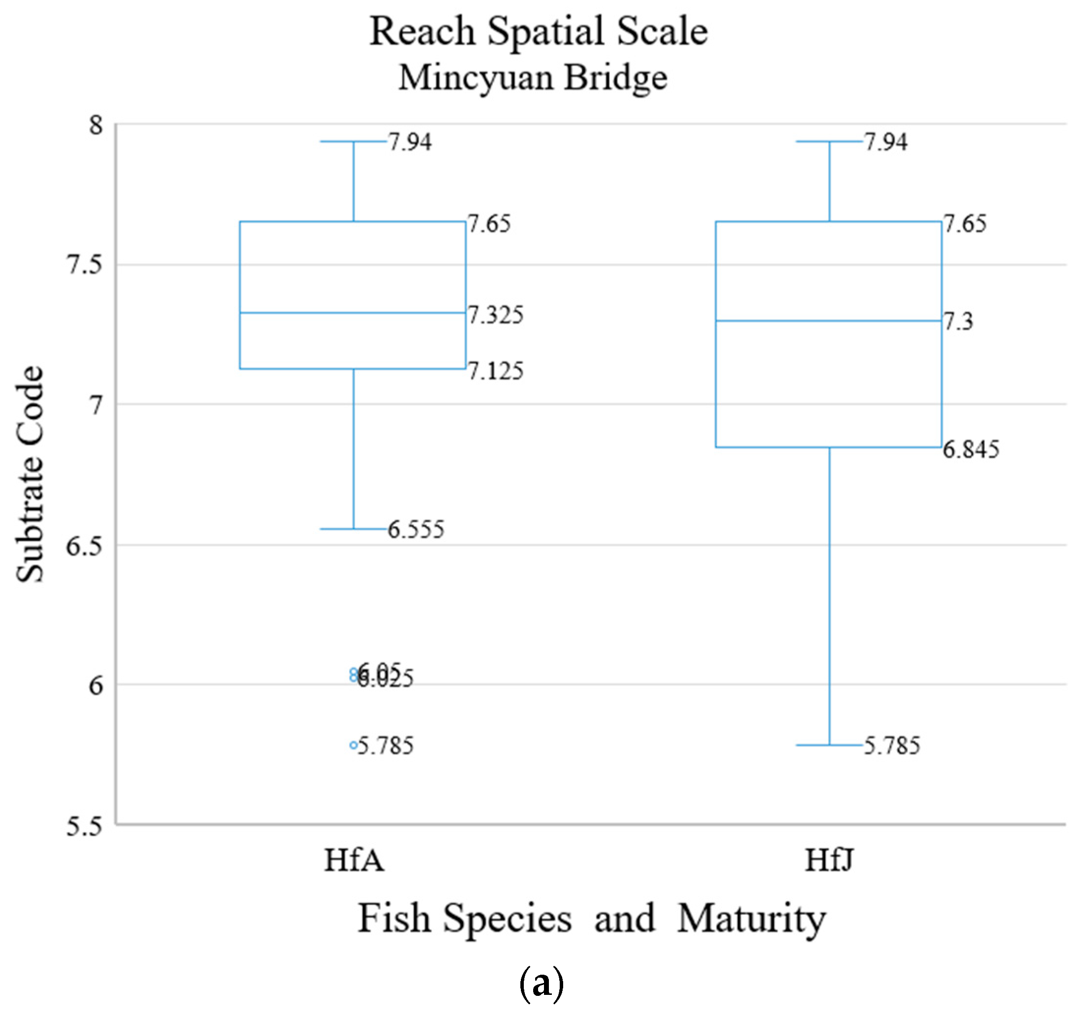 Water 15 03959 g006a