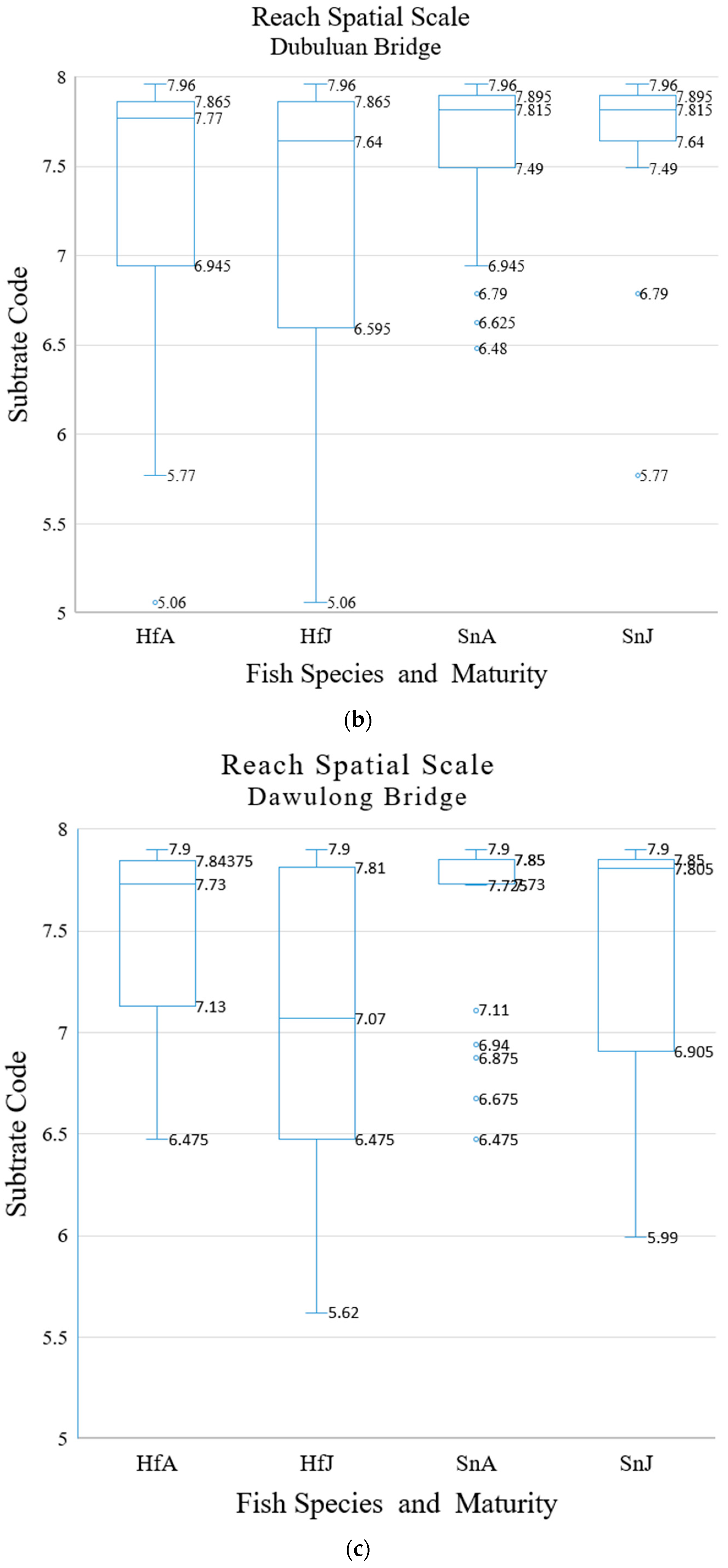 Water 15 03959 g006b