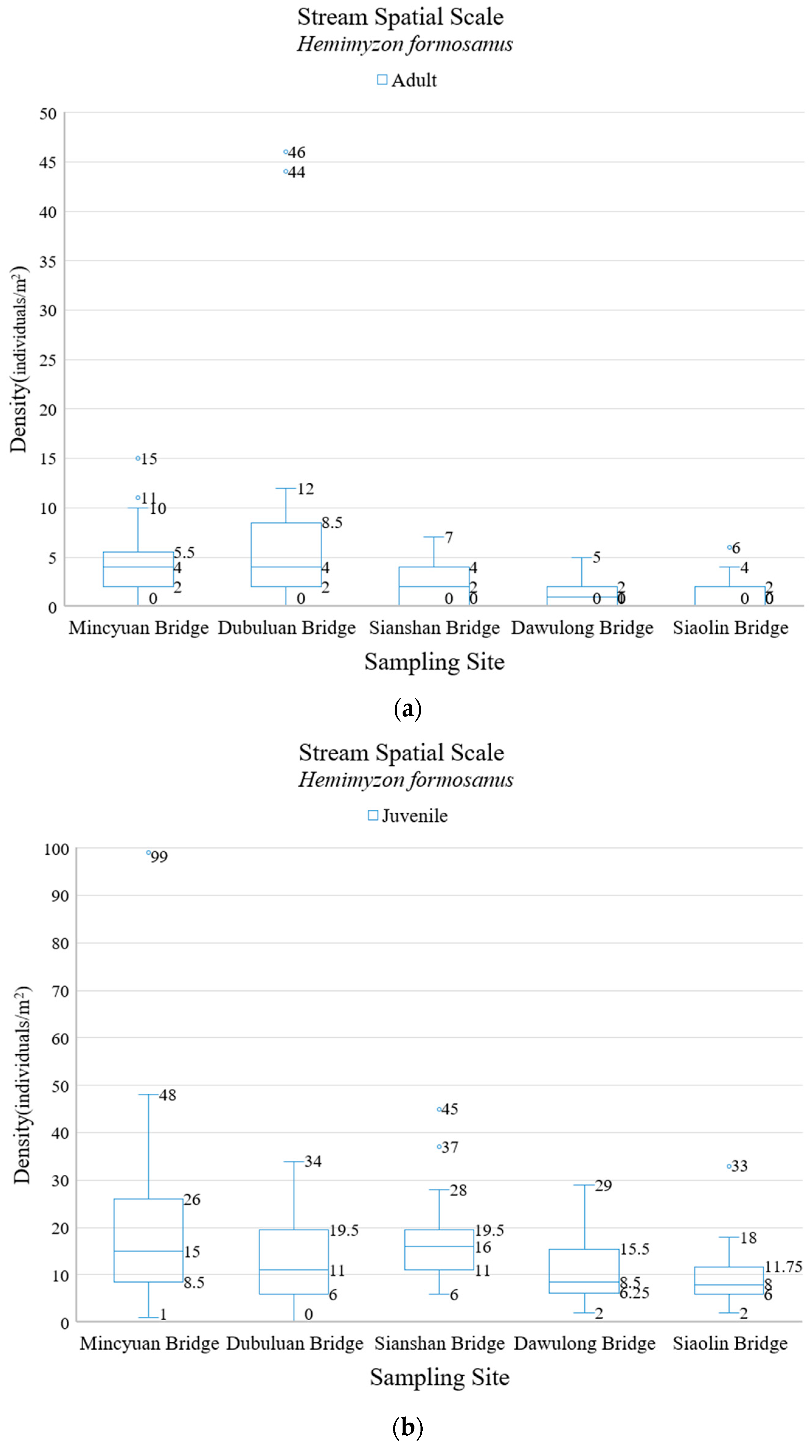 Water 15 03959 g007a