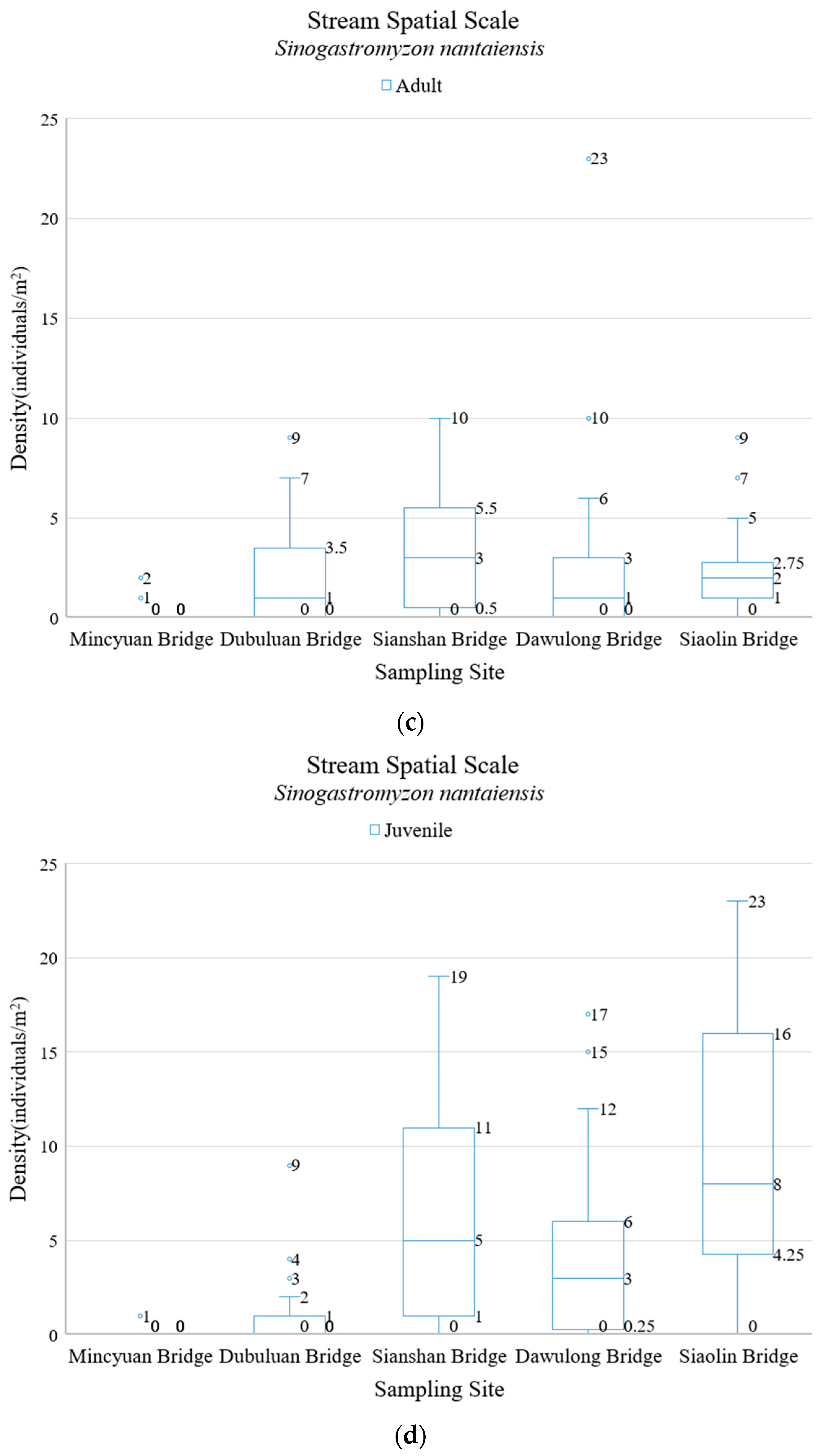 Water 15 03959 g007b
