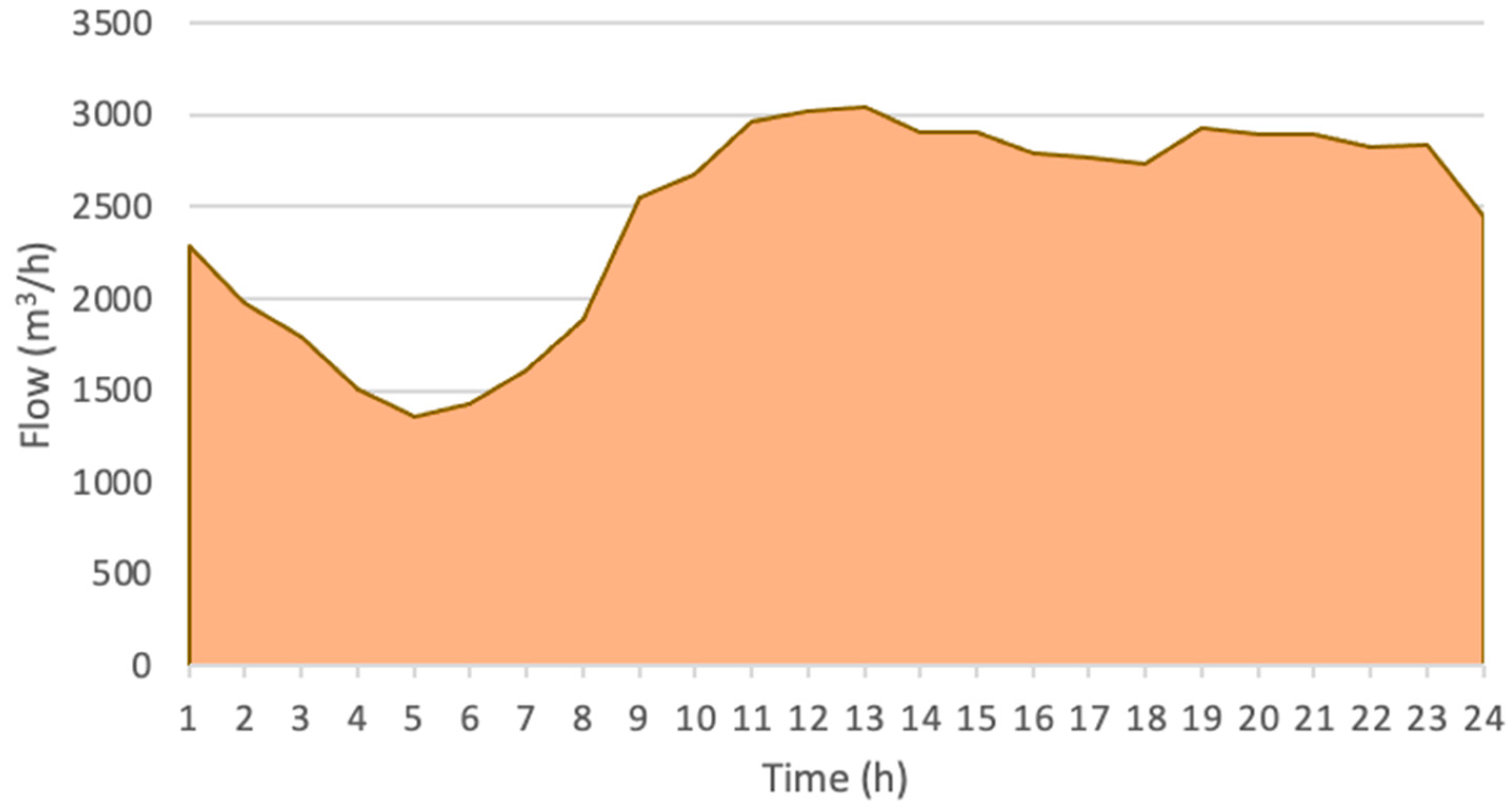 Water 15 03964 g005 Water 15 03964 g005