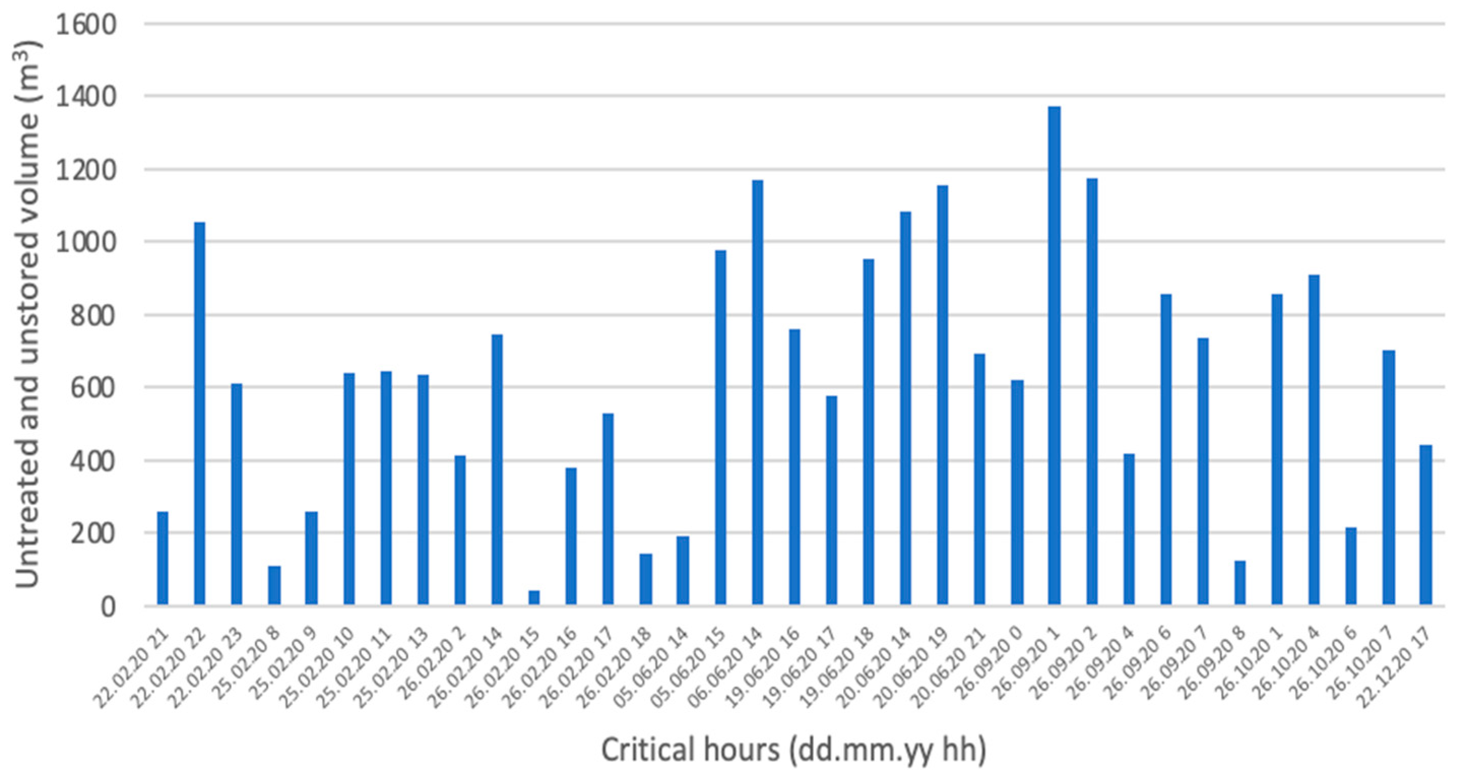 Water 15 03964 g009 Water 15 03964 g009